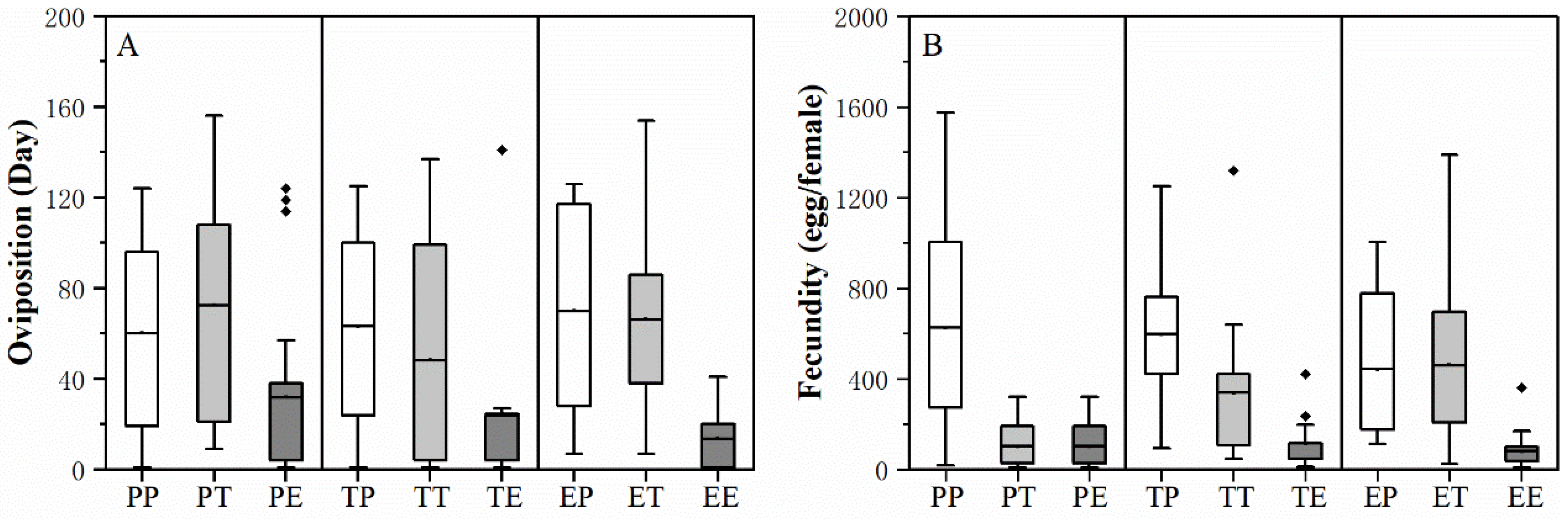 Biology 13 00250 g003