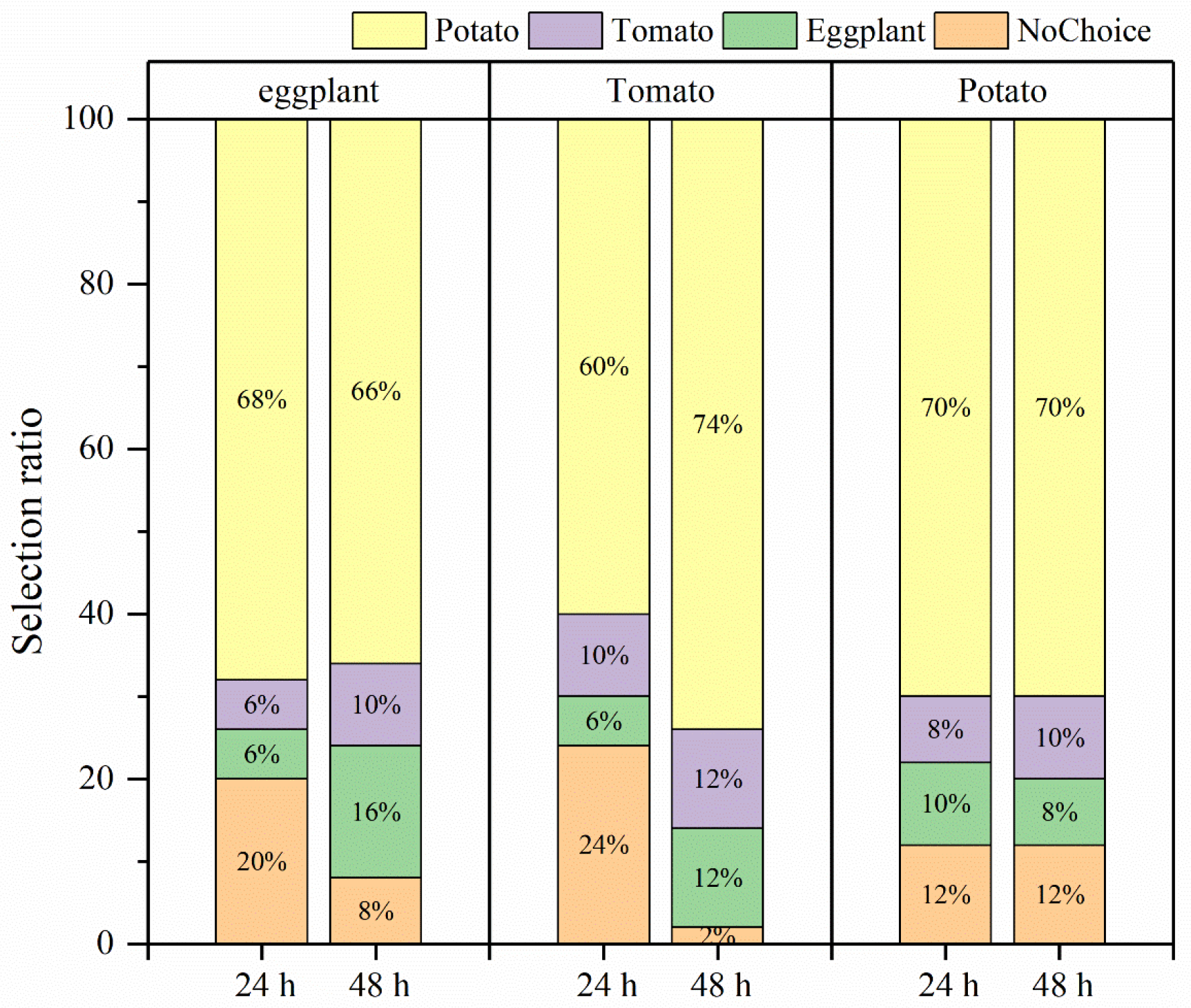 Biology 13 00250 g004