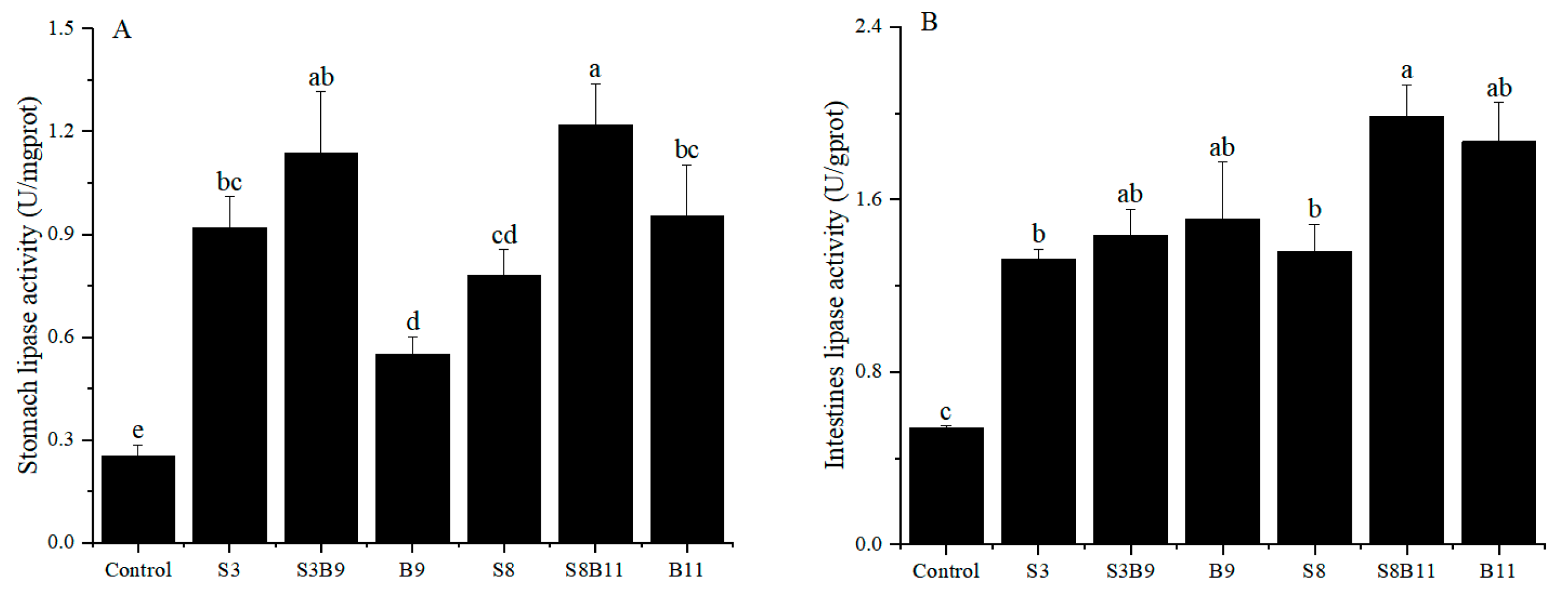 Biology 13 00252 g003