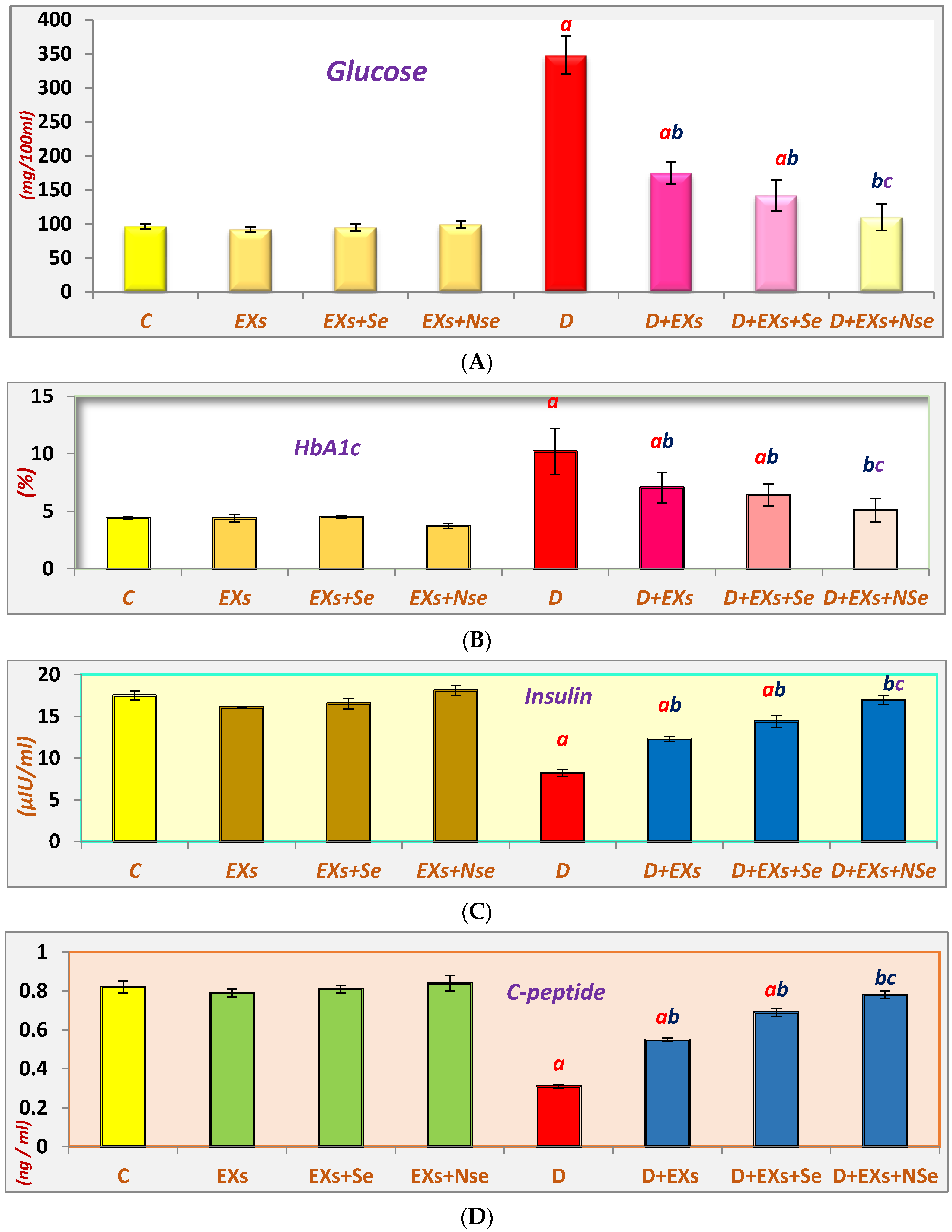 Biology 13 00253 g003