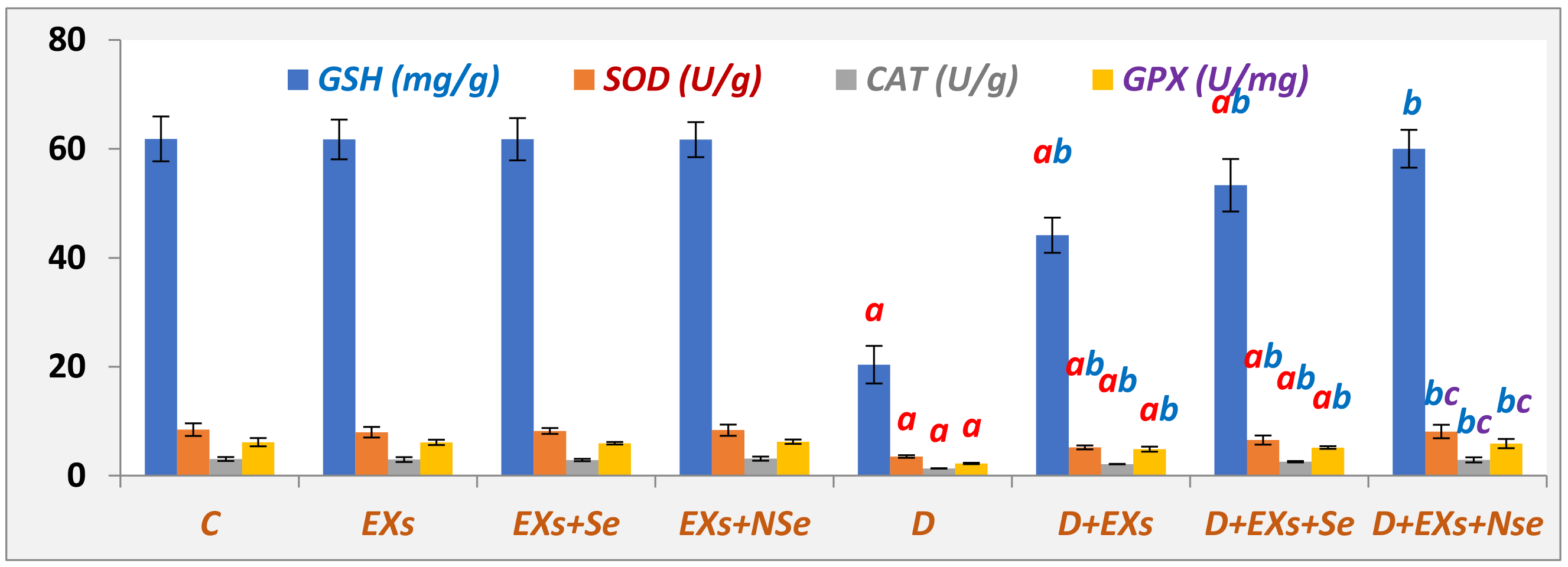 Biology 13 00253 g005