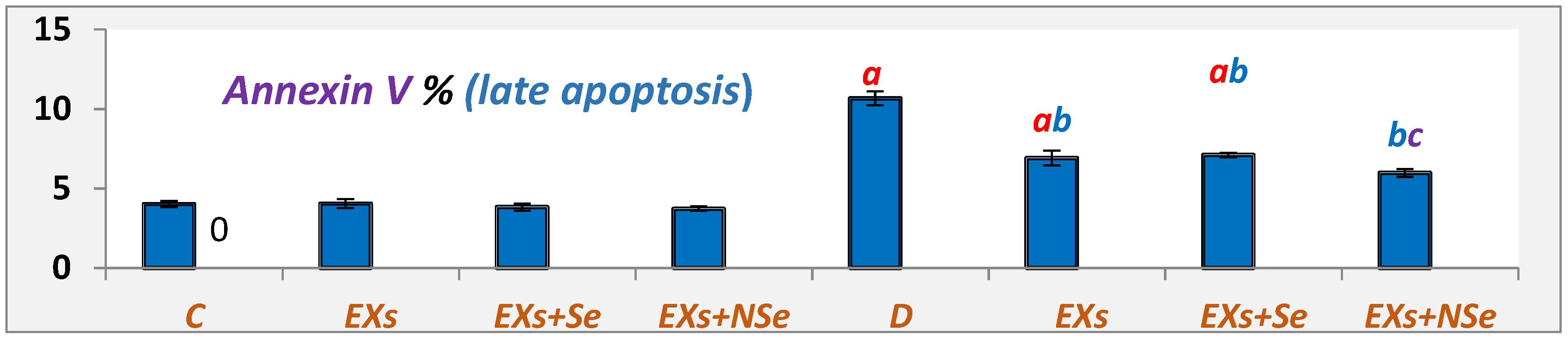 Biology 13 00253 g008