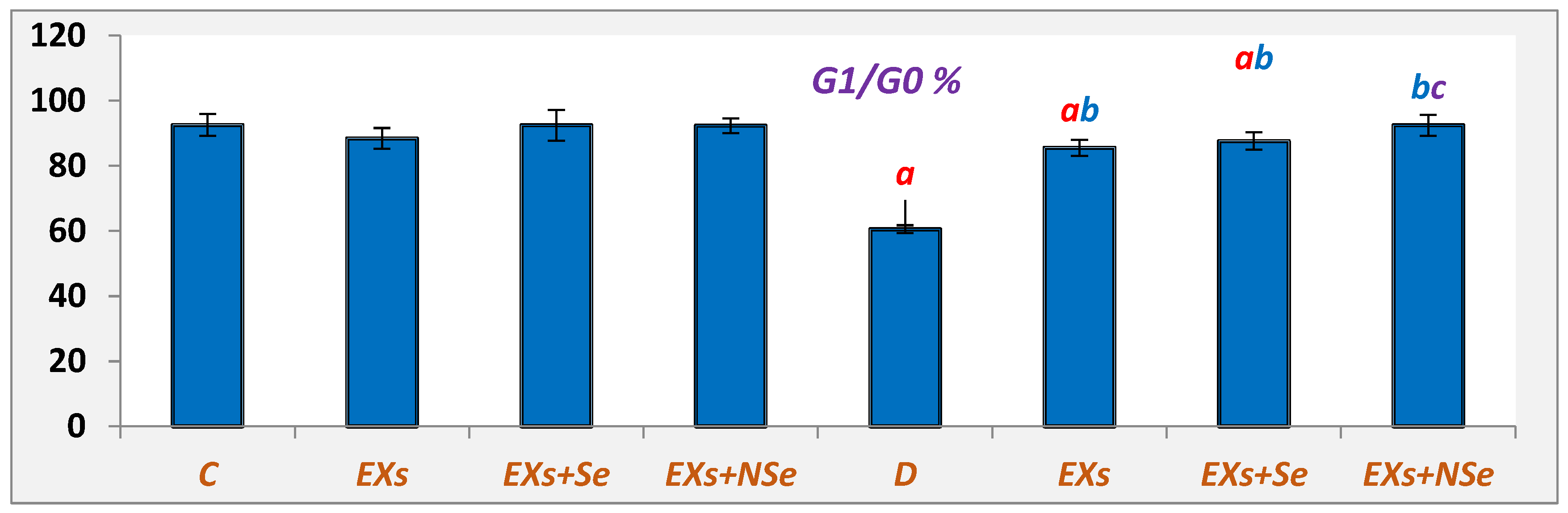 Biology 13 00253 g010