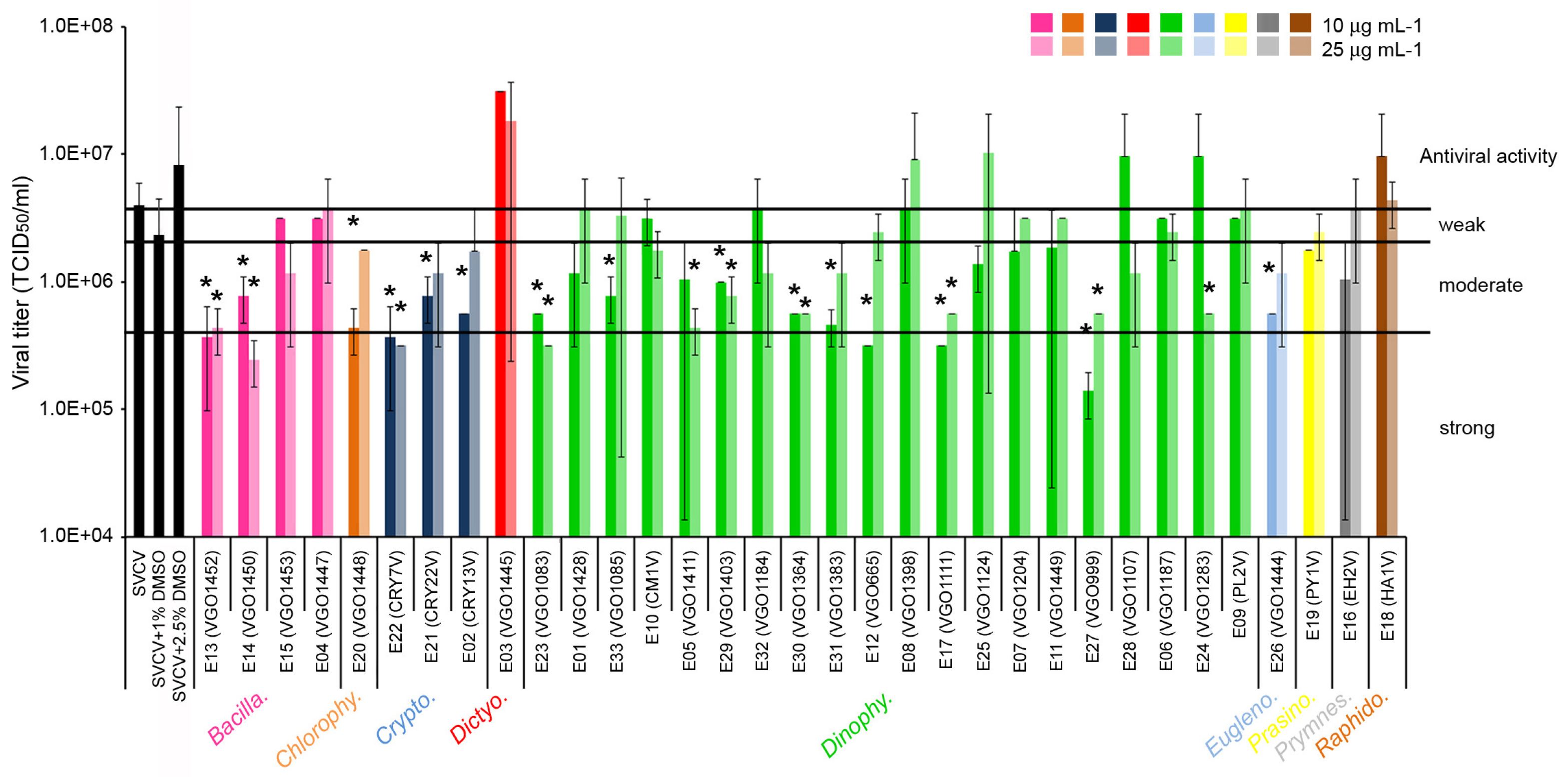 Biology 13 00255 g001