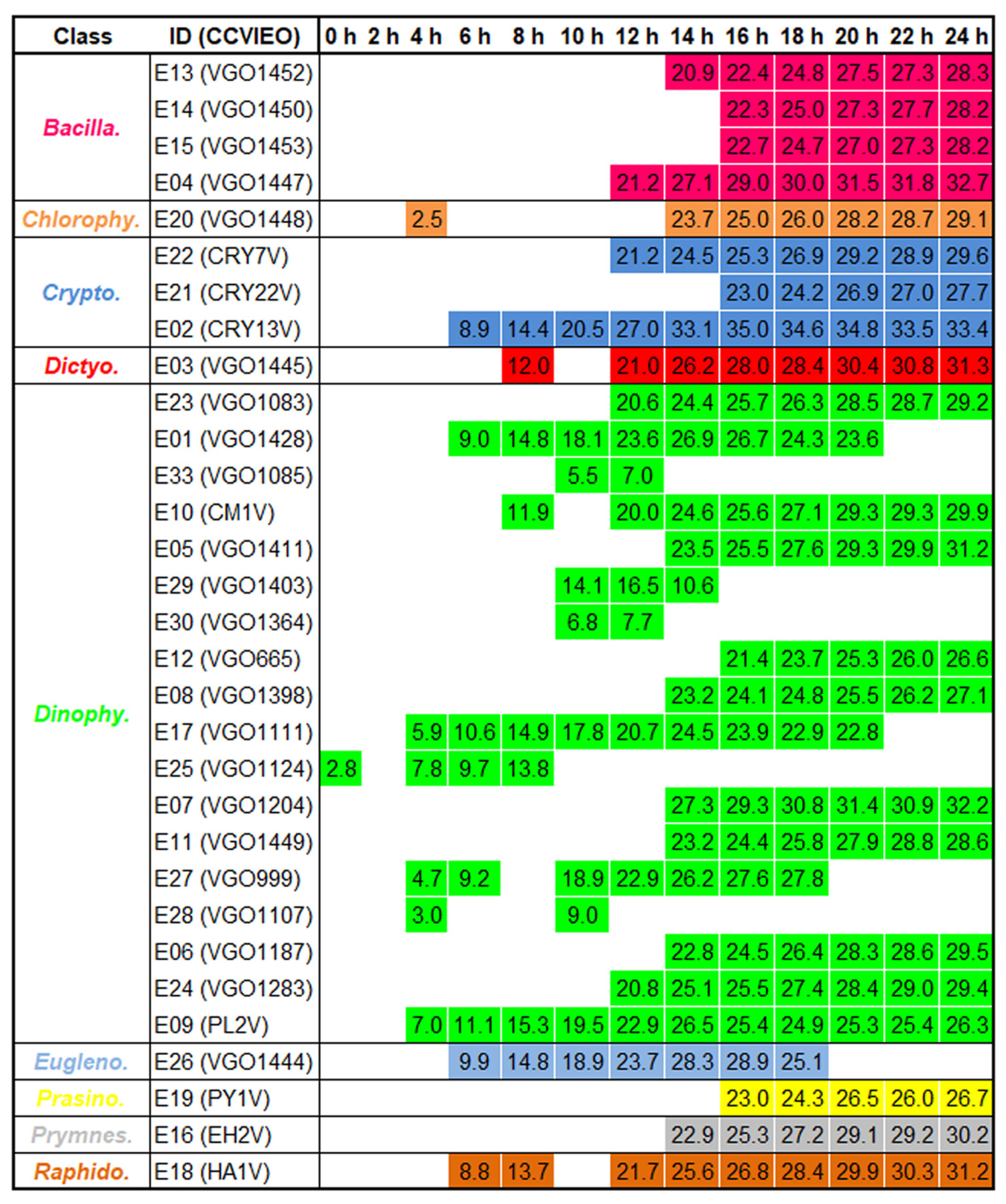 Biology 13 00255 g003