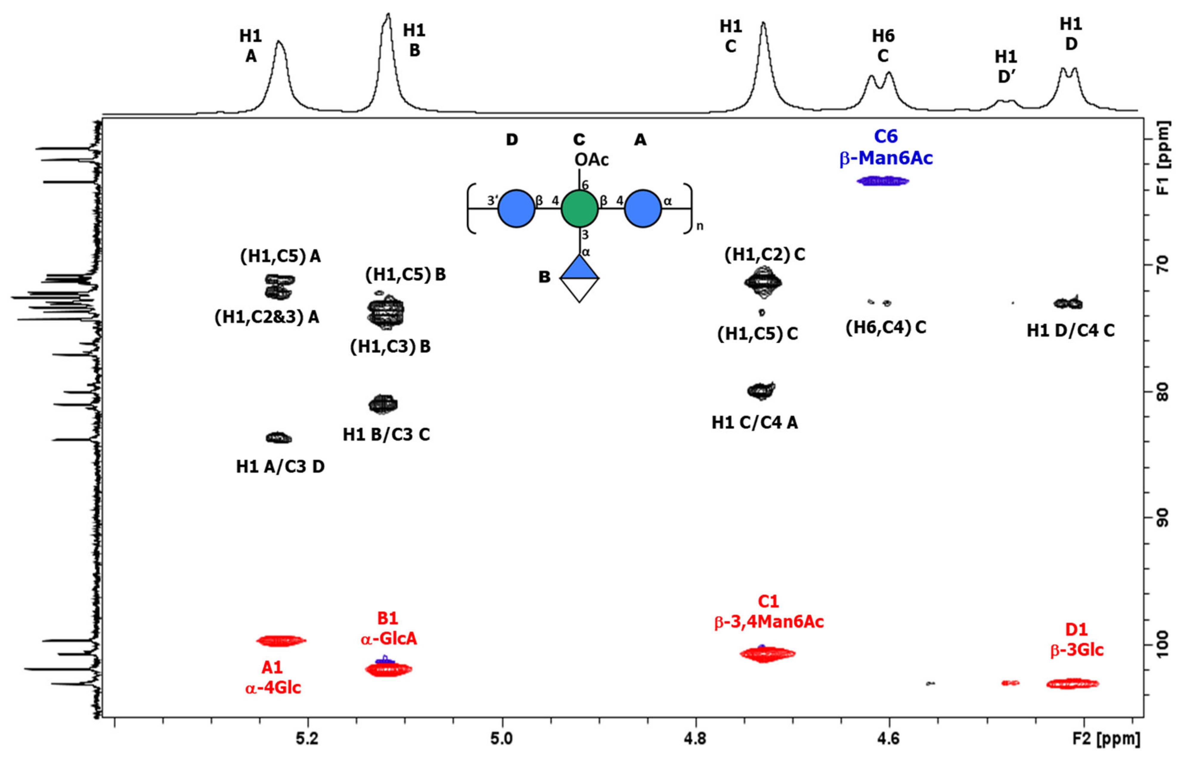 Biology 13 00256 g003