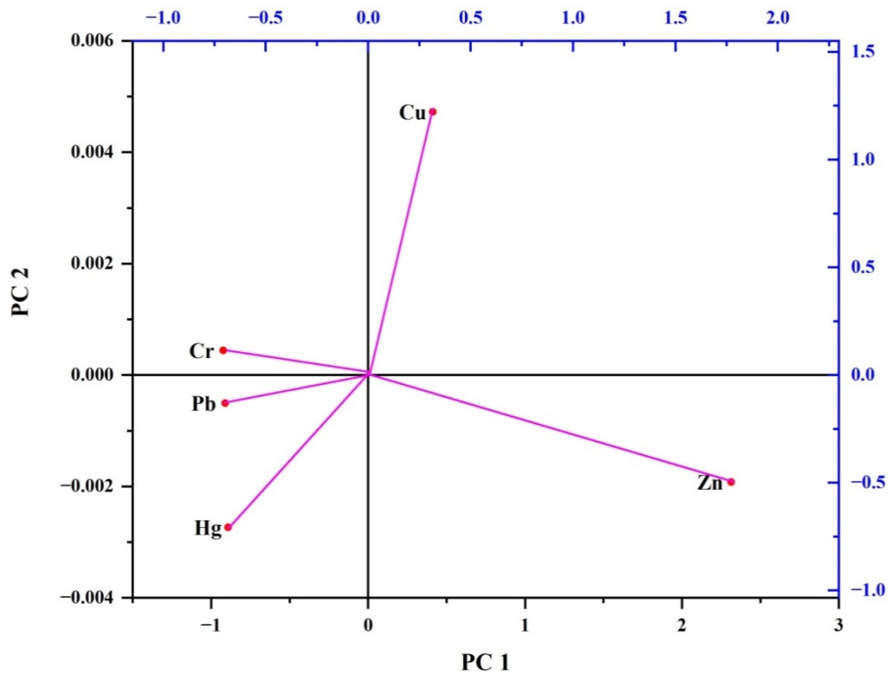 Biology 13 00260 g002