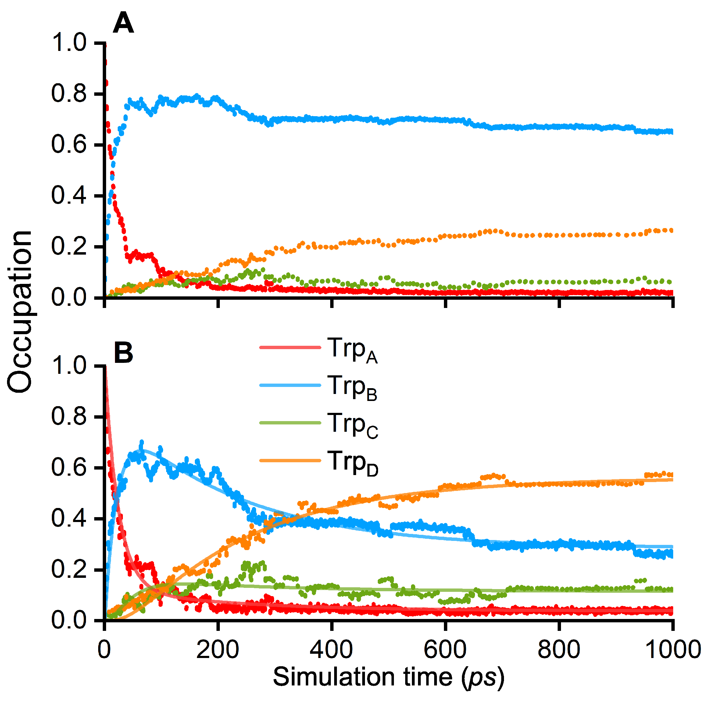 Biology 13 00262 g002