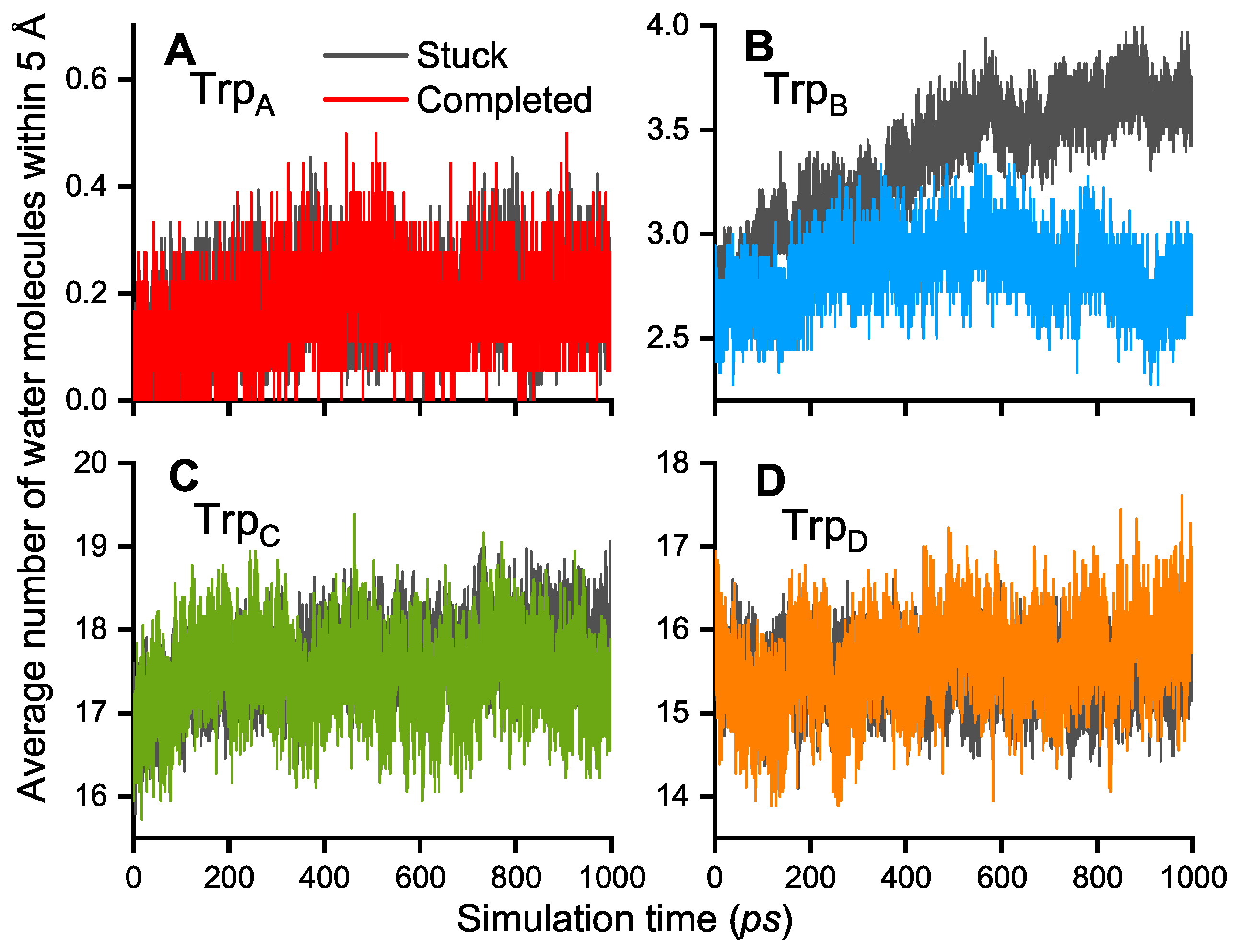 Biology 13 00262 g004
