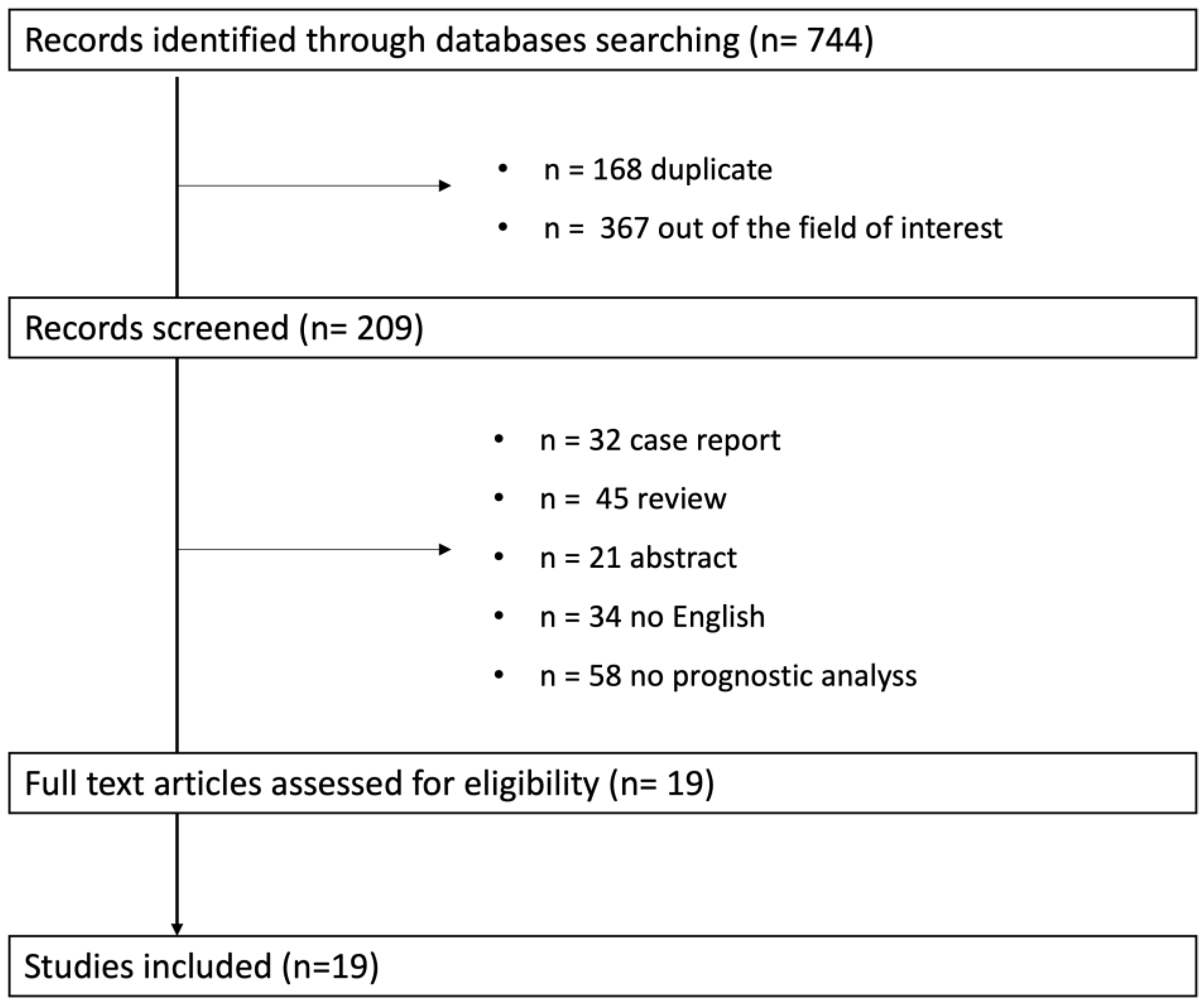 Biology 13 00265 g001