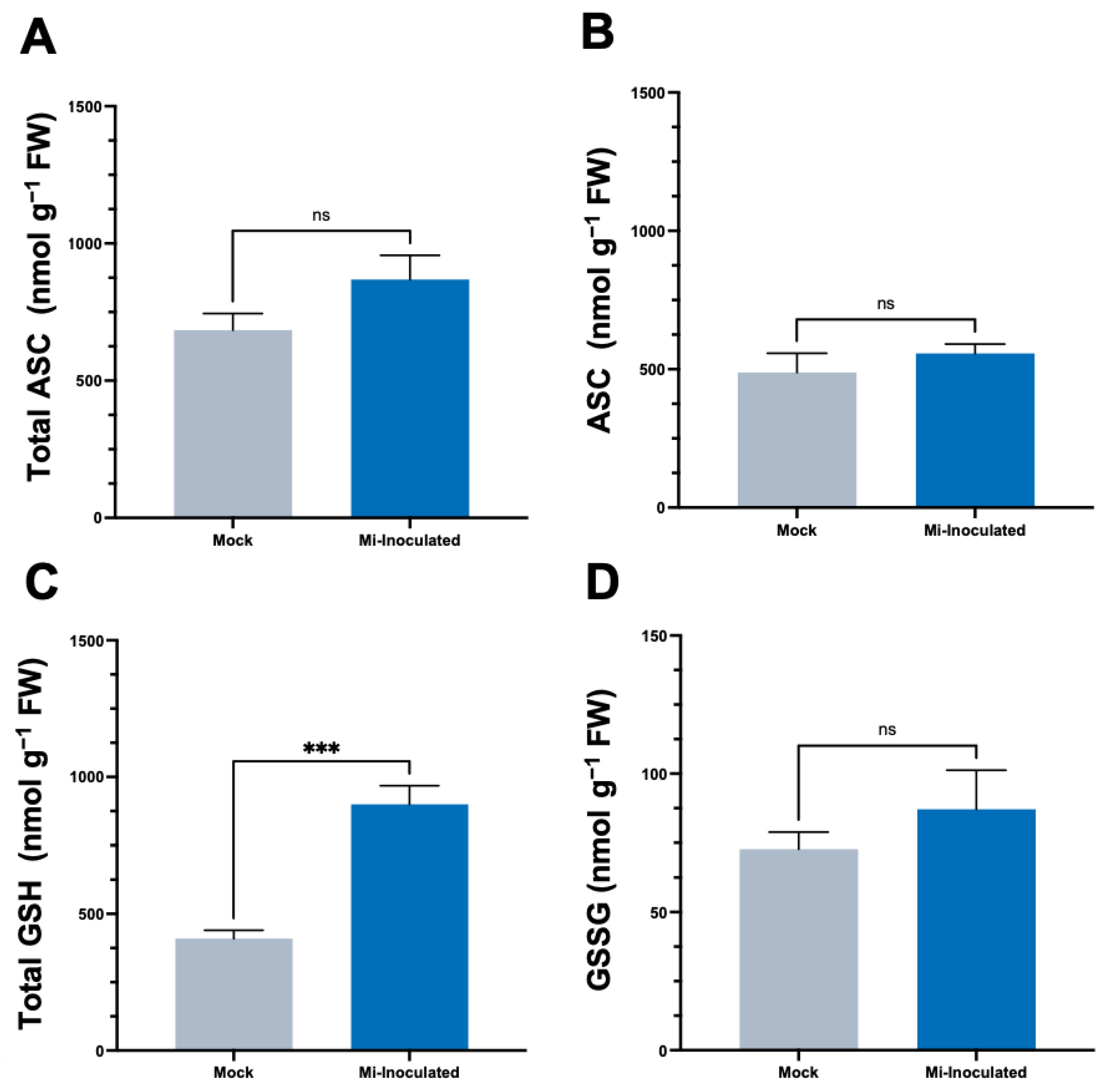 Biology 13 00267 g004