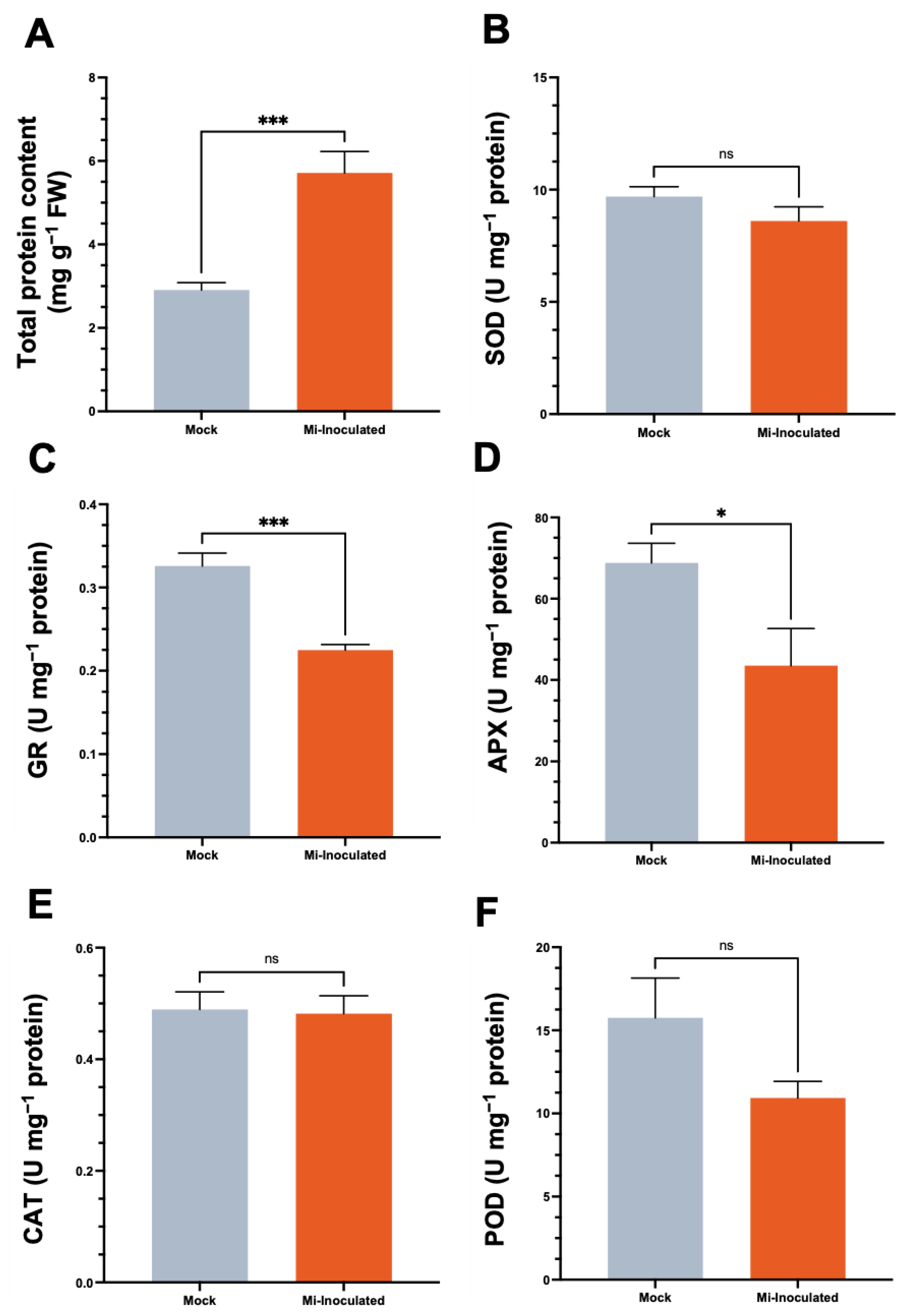 Biology 13 00267 g005