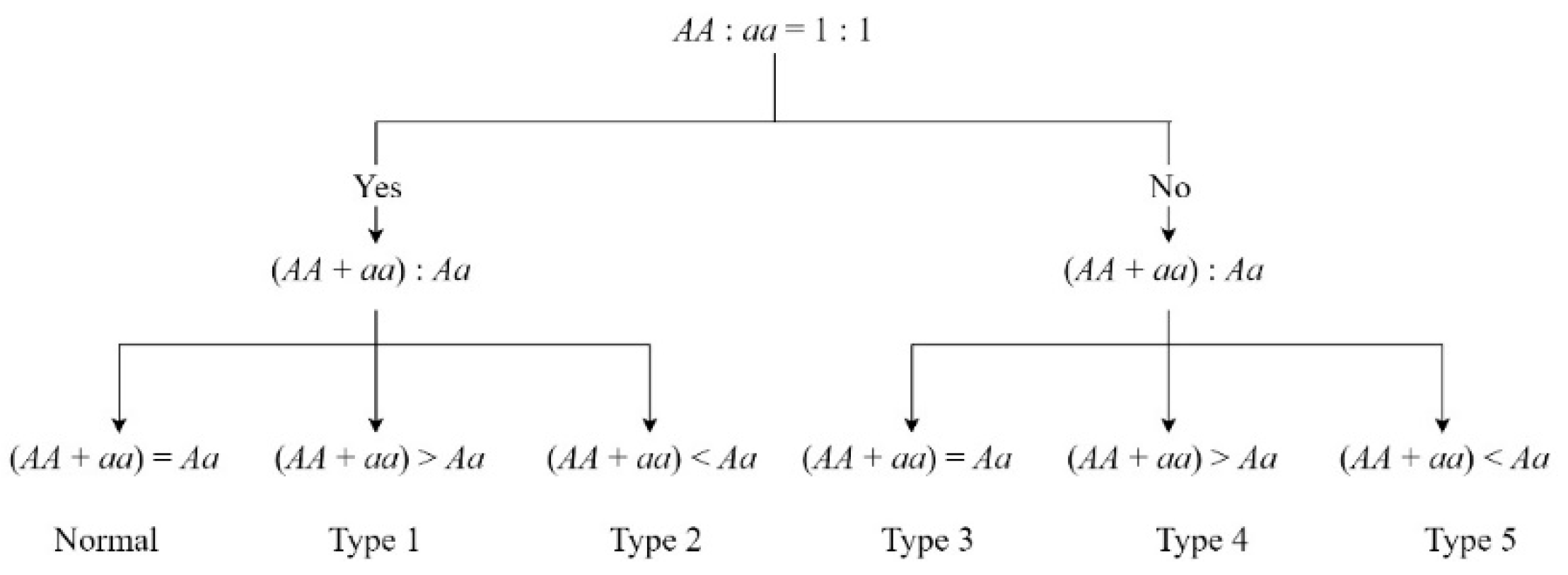 Biology 13 00268 g002 Biology 13 00268 g002