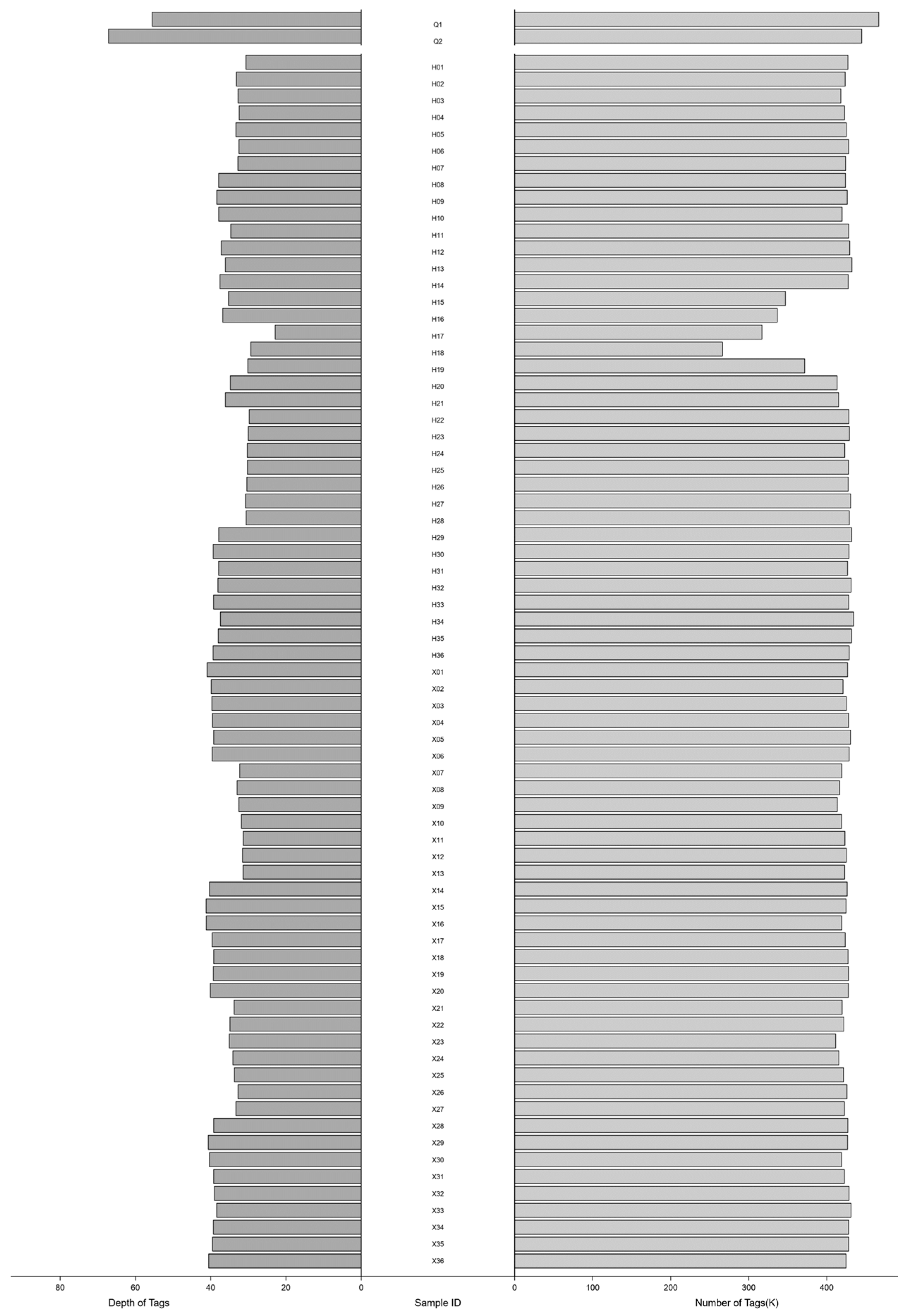 Biology 13 00268 g003 Biology 13 00268 g003