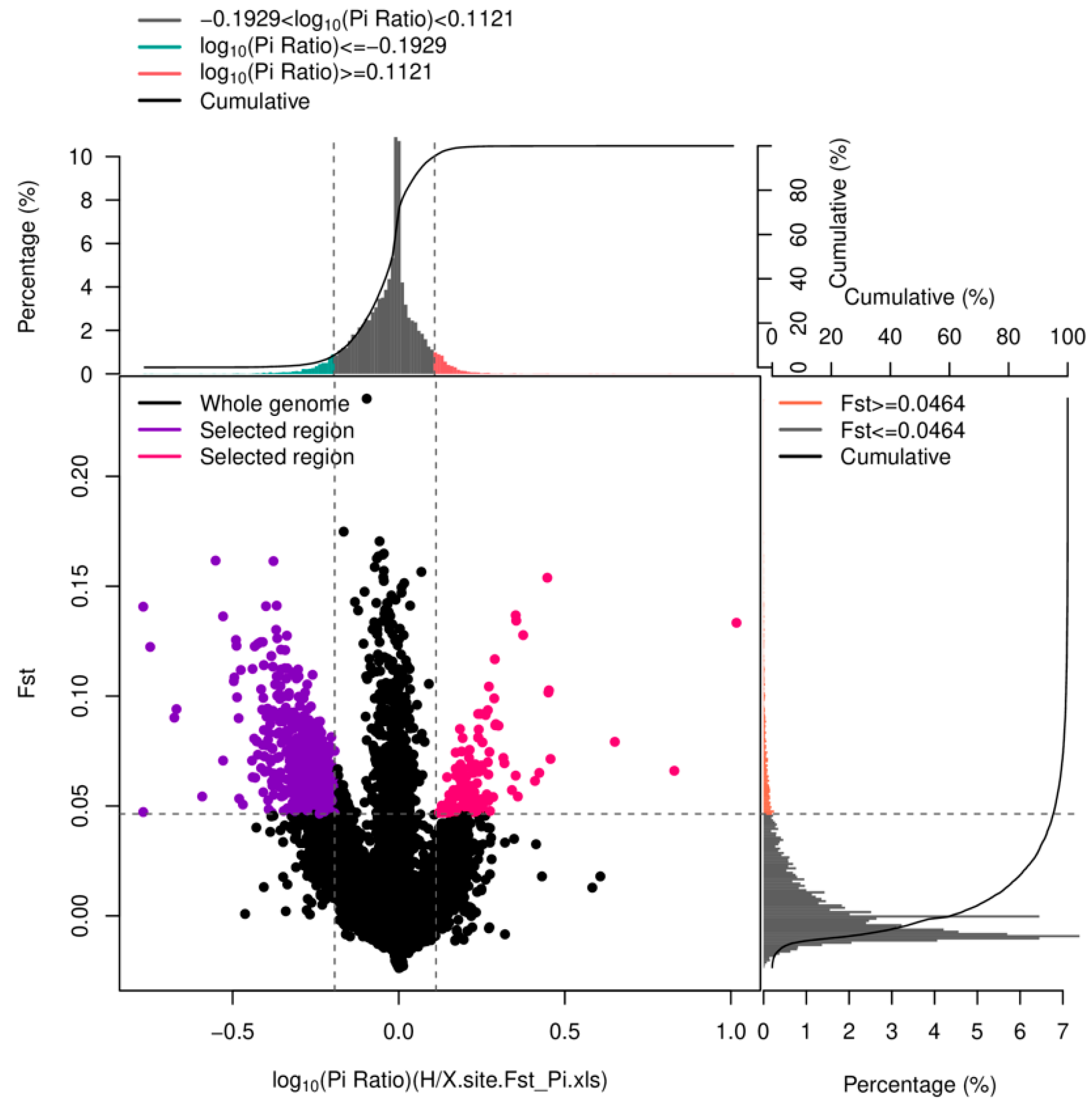 Biology 13 00268 g004 Biology 13 00268 g004