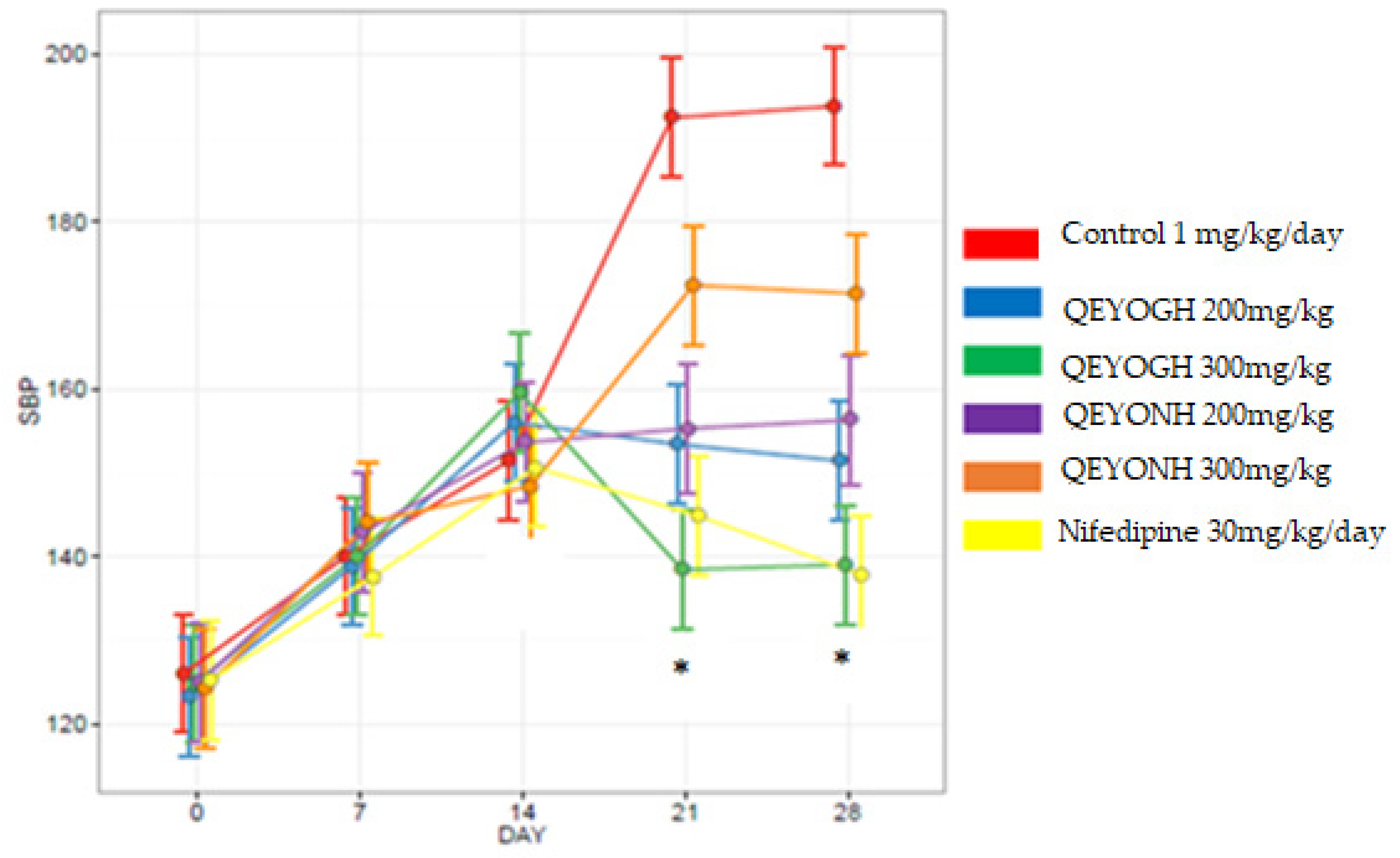 Biology 13 00270 g005