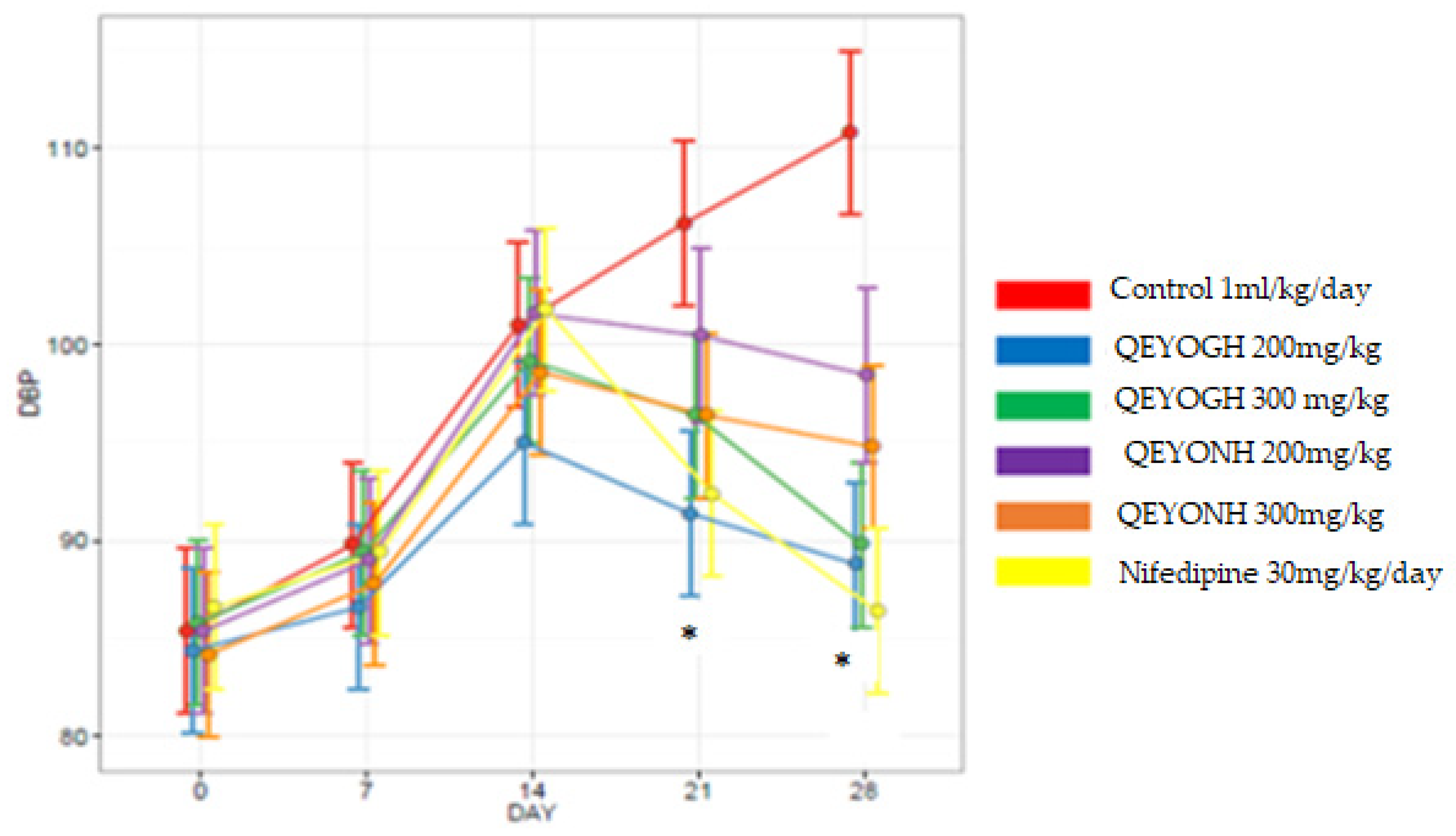 Biology 13 00270 g006