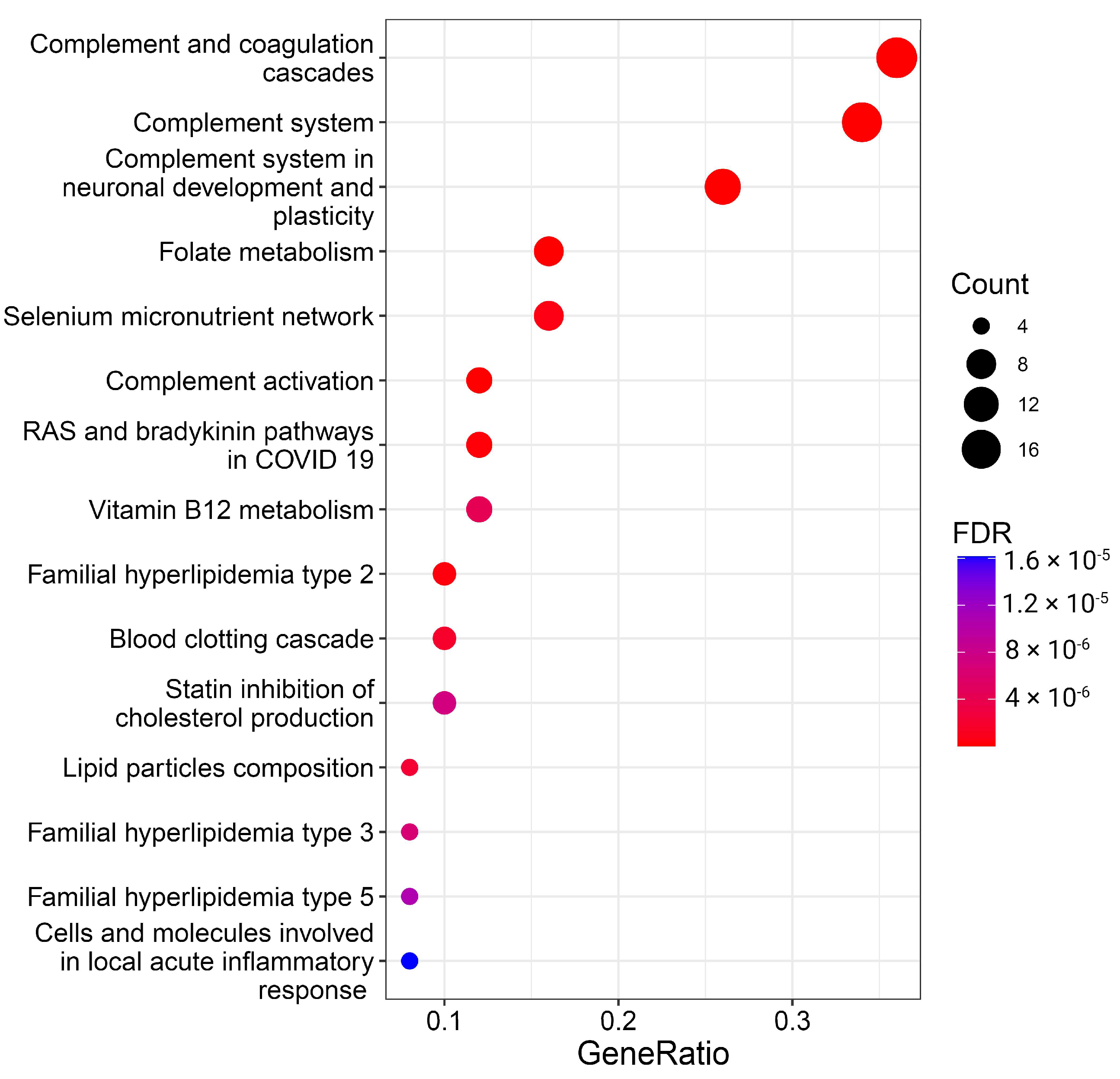 Biology 13 00272 g003