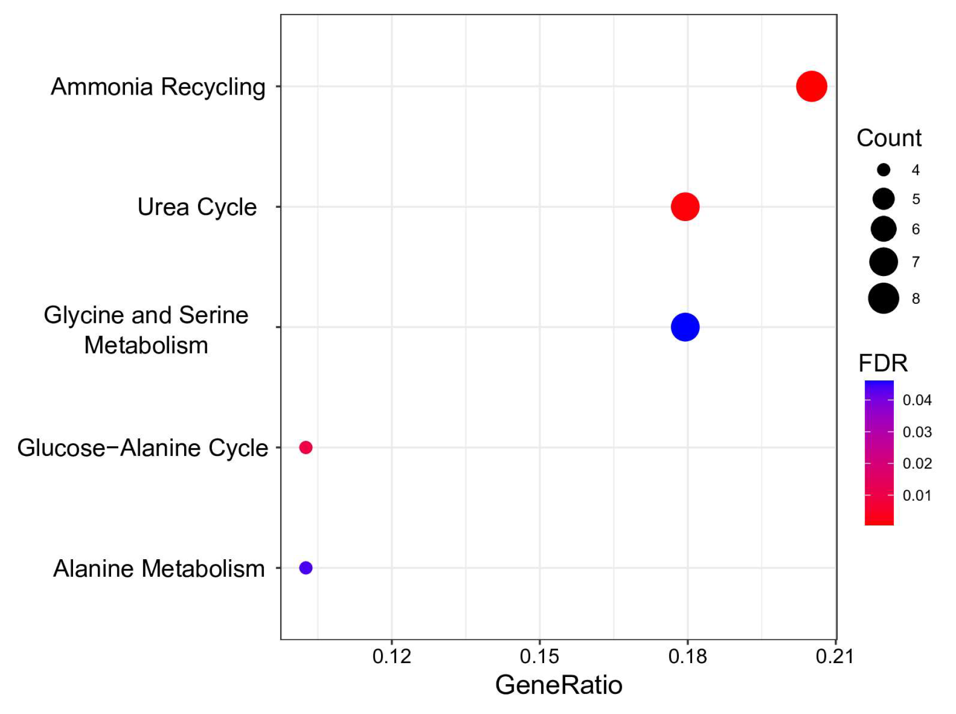 Biology 13 00272 g004