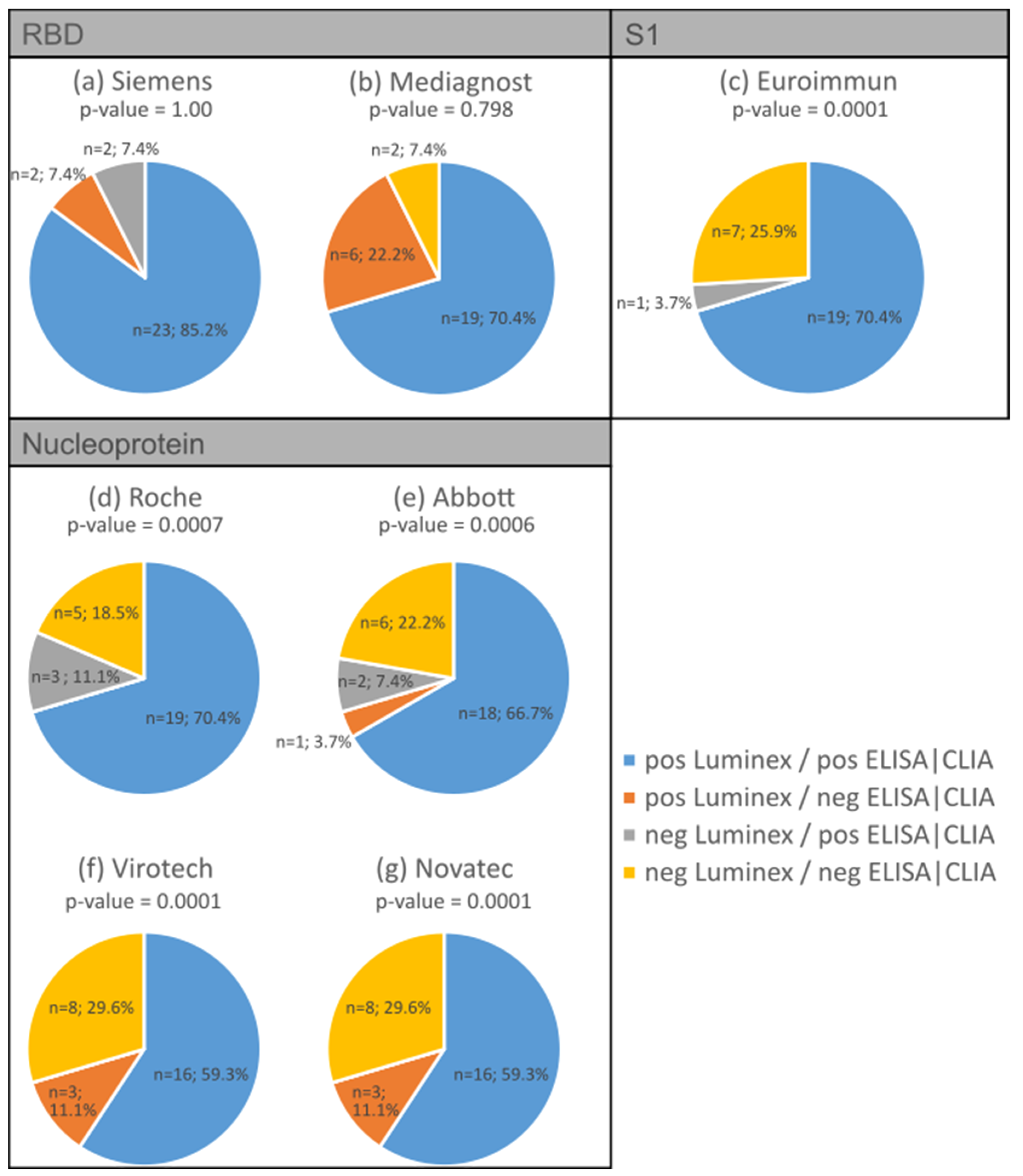 Biology 13 00273 g004