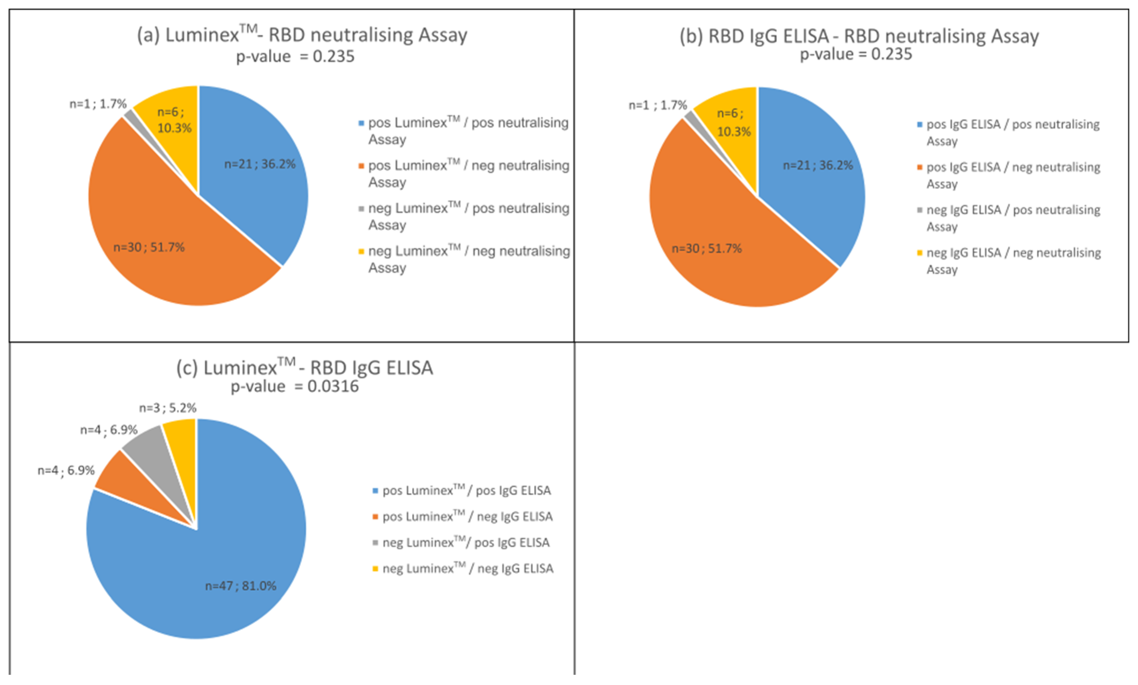 Biology 13 00273 g005