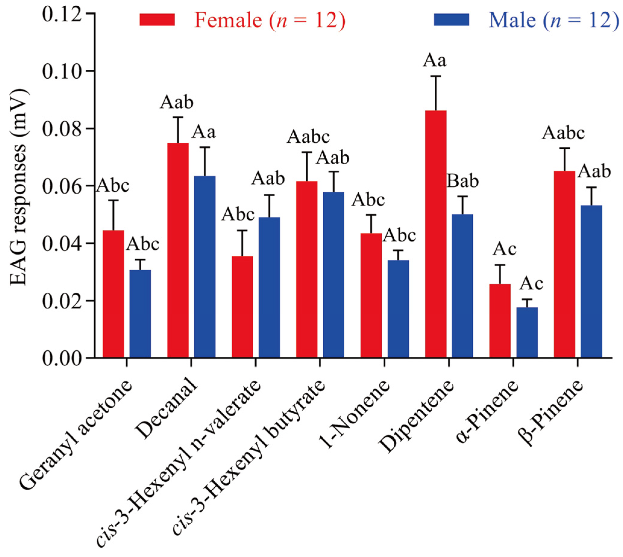 Biology 13 00274 g005