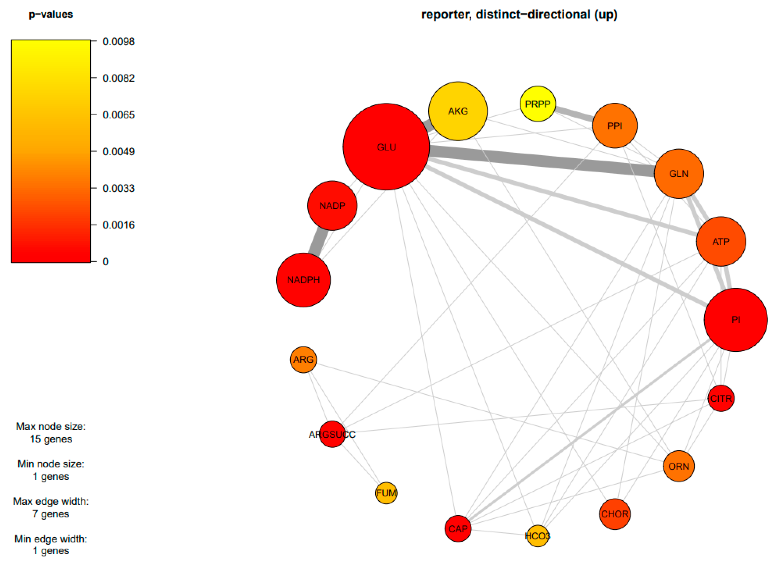 Biology 13 00276 g004 Biology 13 00276 g004