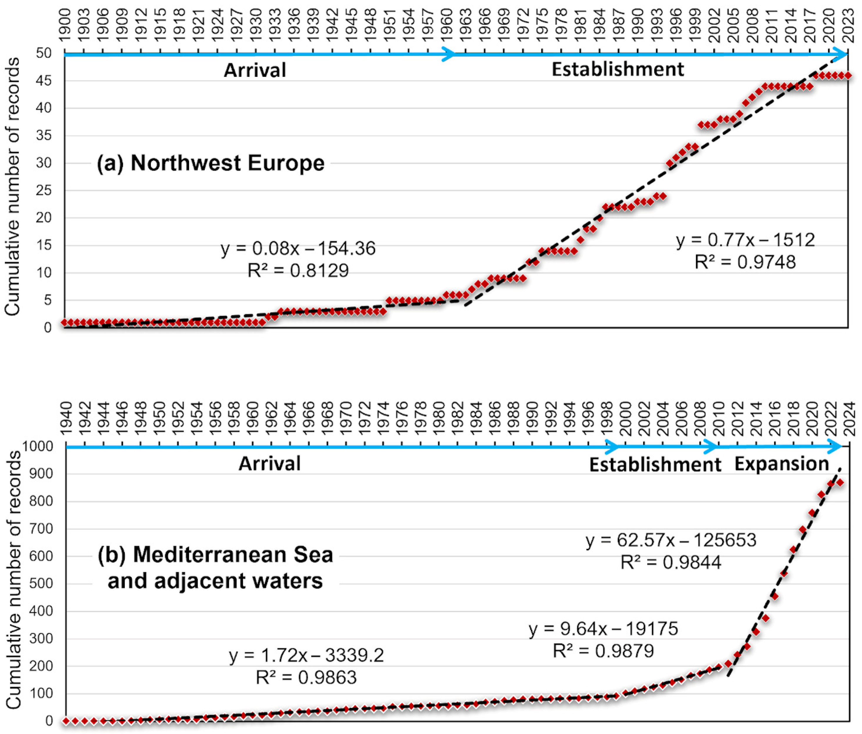 Biology 13 00279 g001 Biology 13 00279 g001