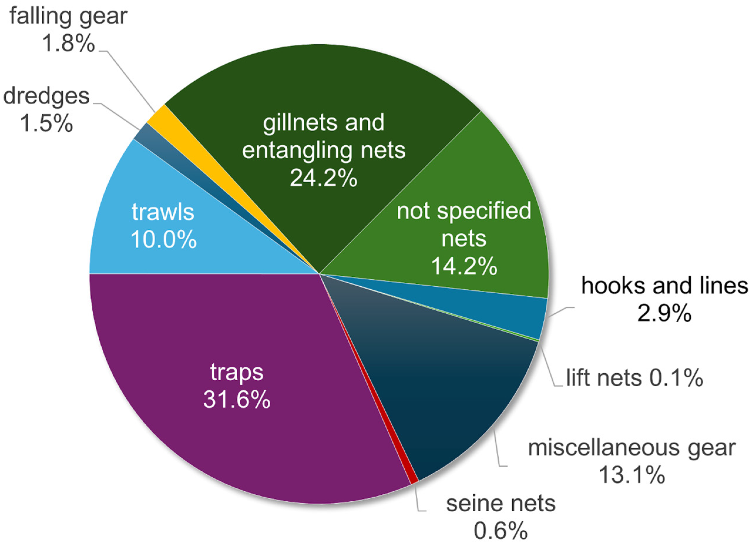 Biology 13 00279 g005 Biology 13 00279 g005