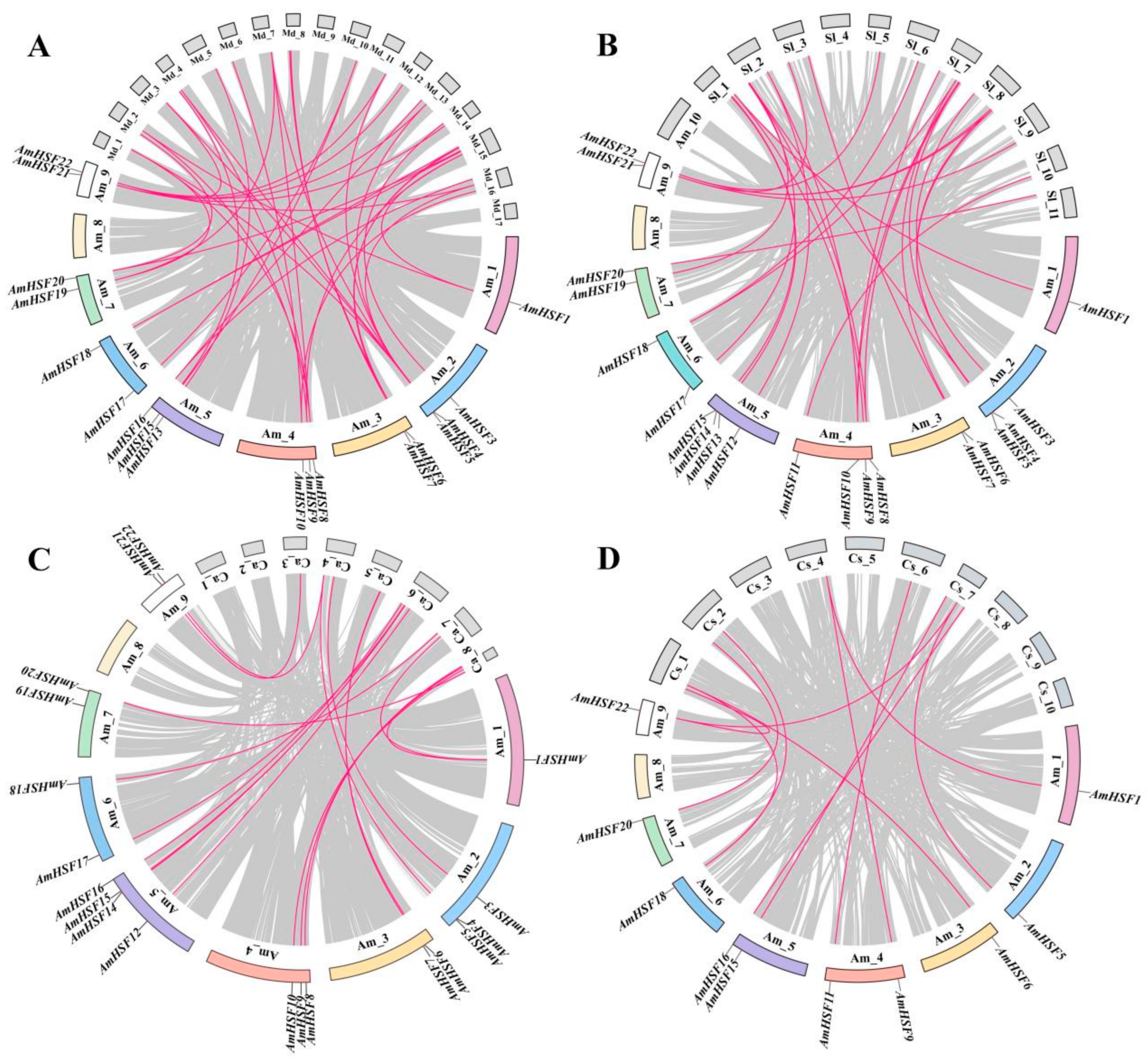 Biology 13 00280 g004