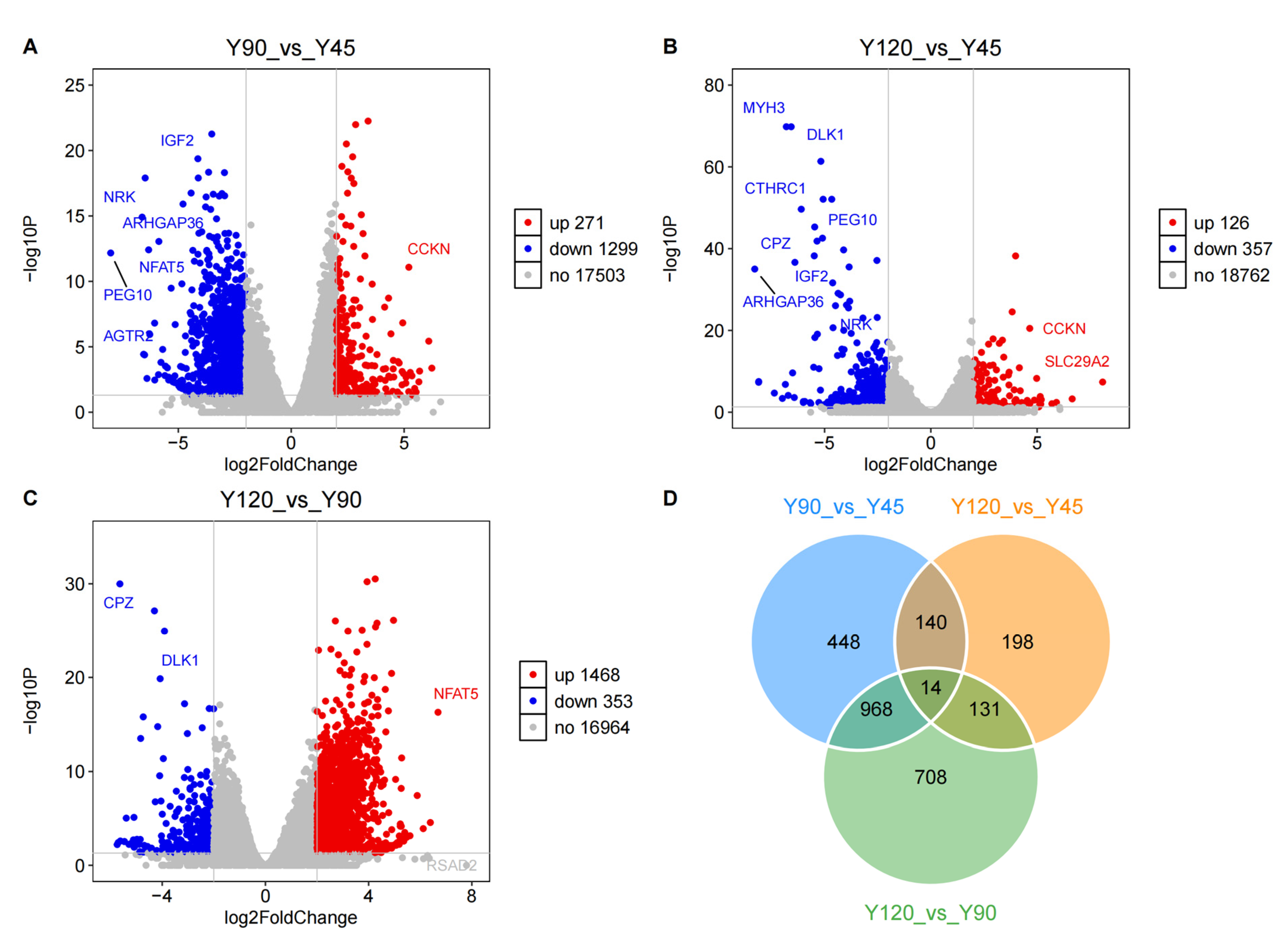 Biology 13 00283 g003