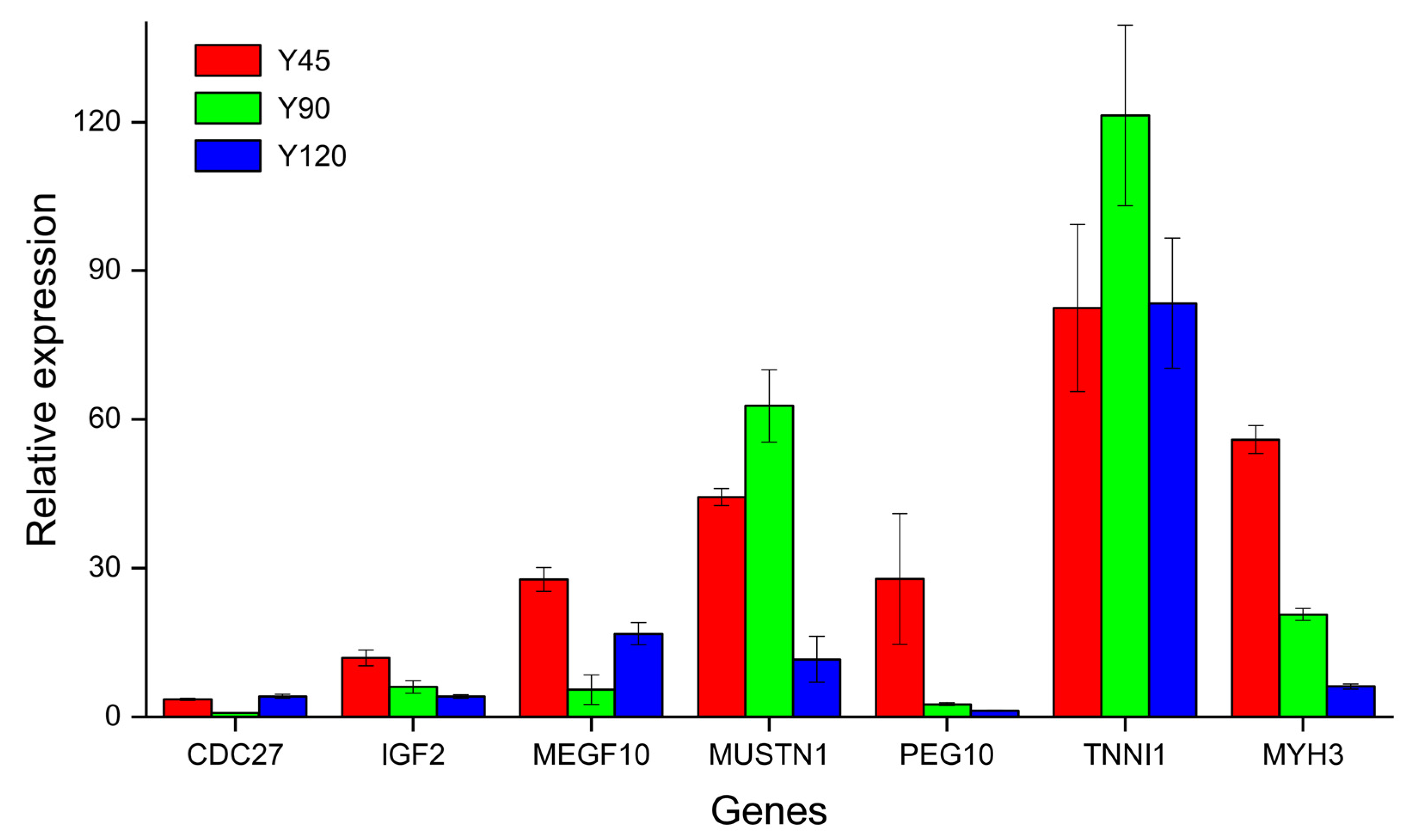 Biology 13 00283 g006