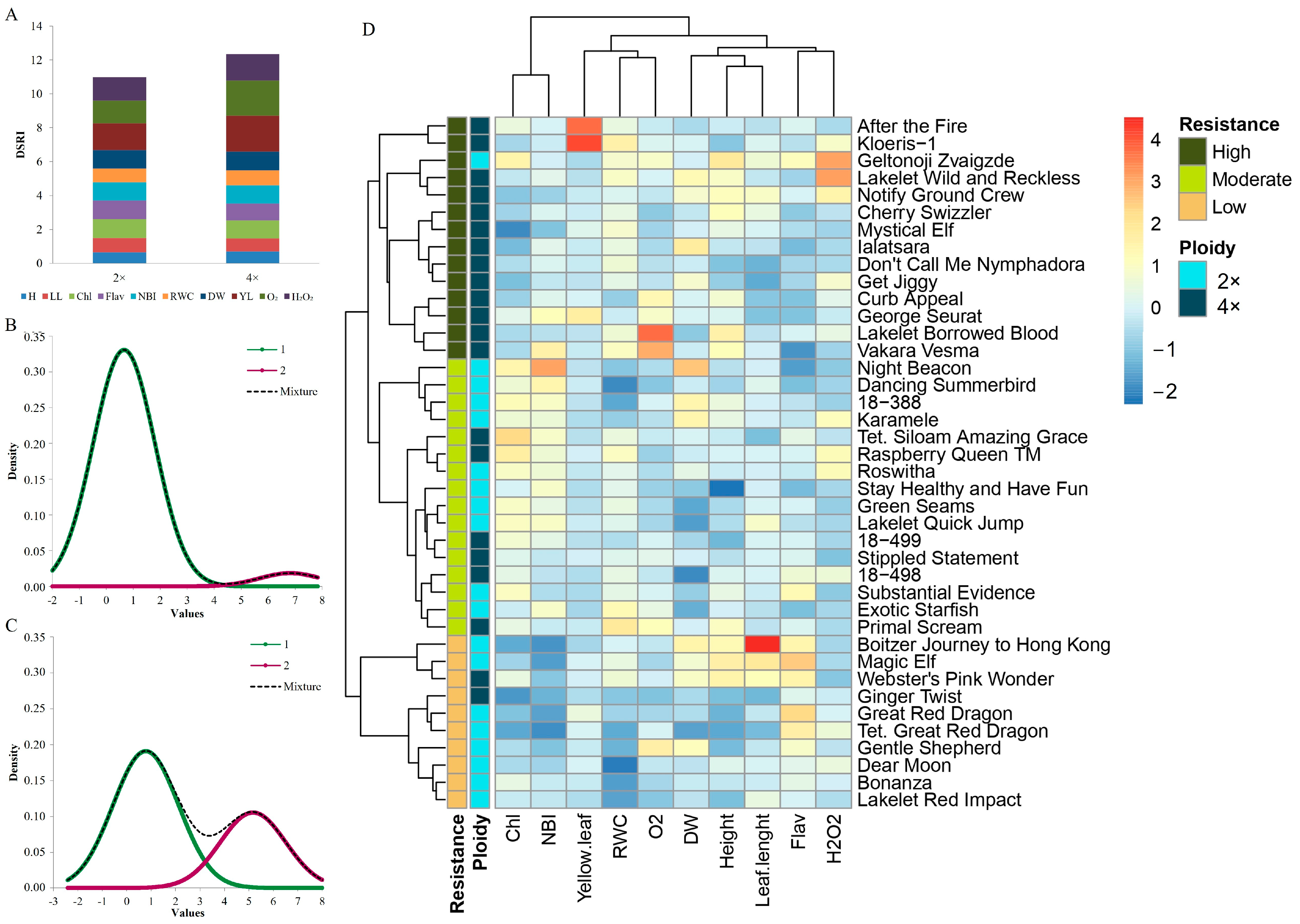 Biology 13 00289 g005