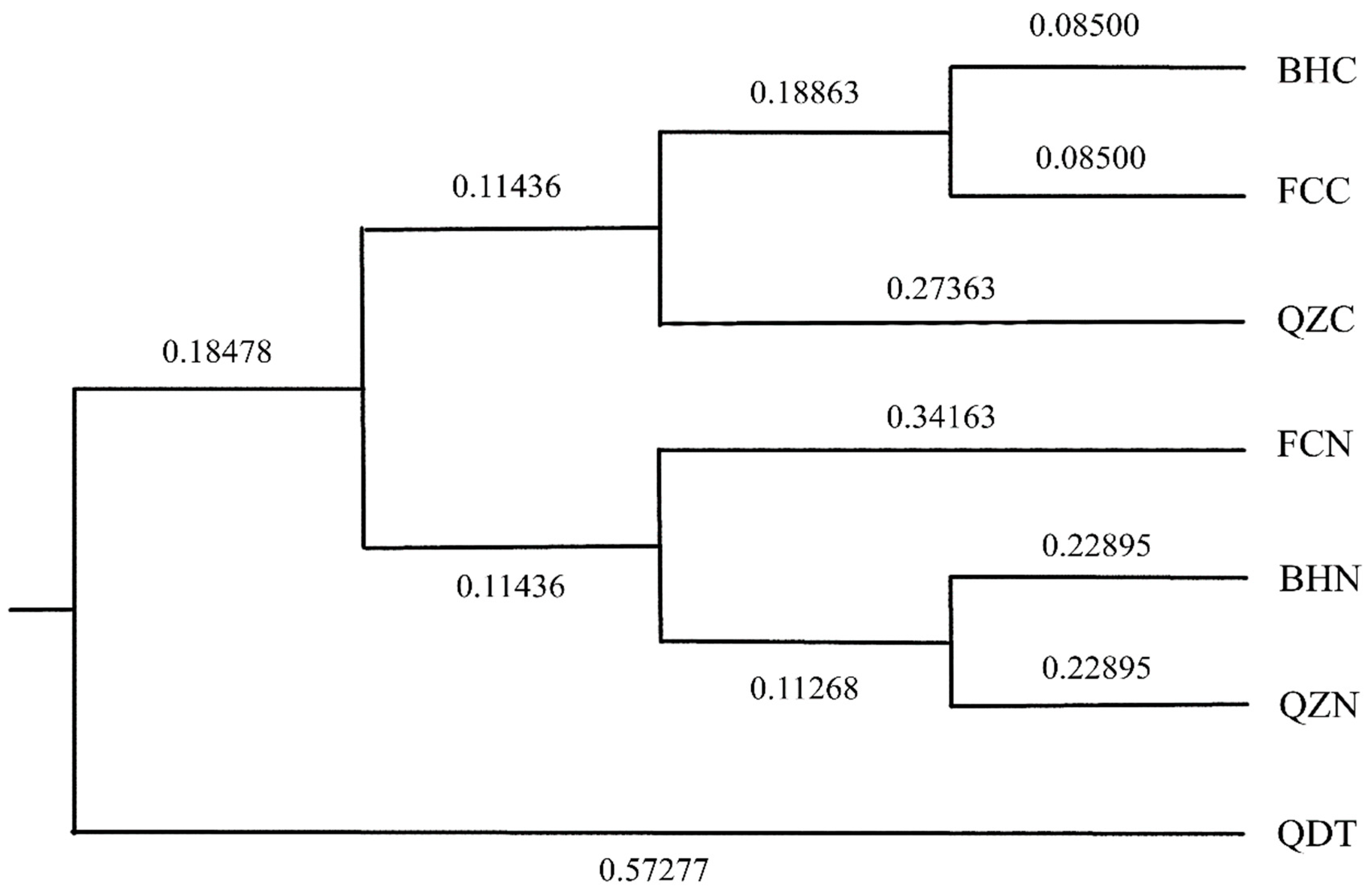 Biology 13 00297 g003