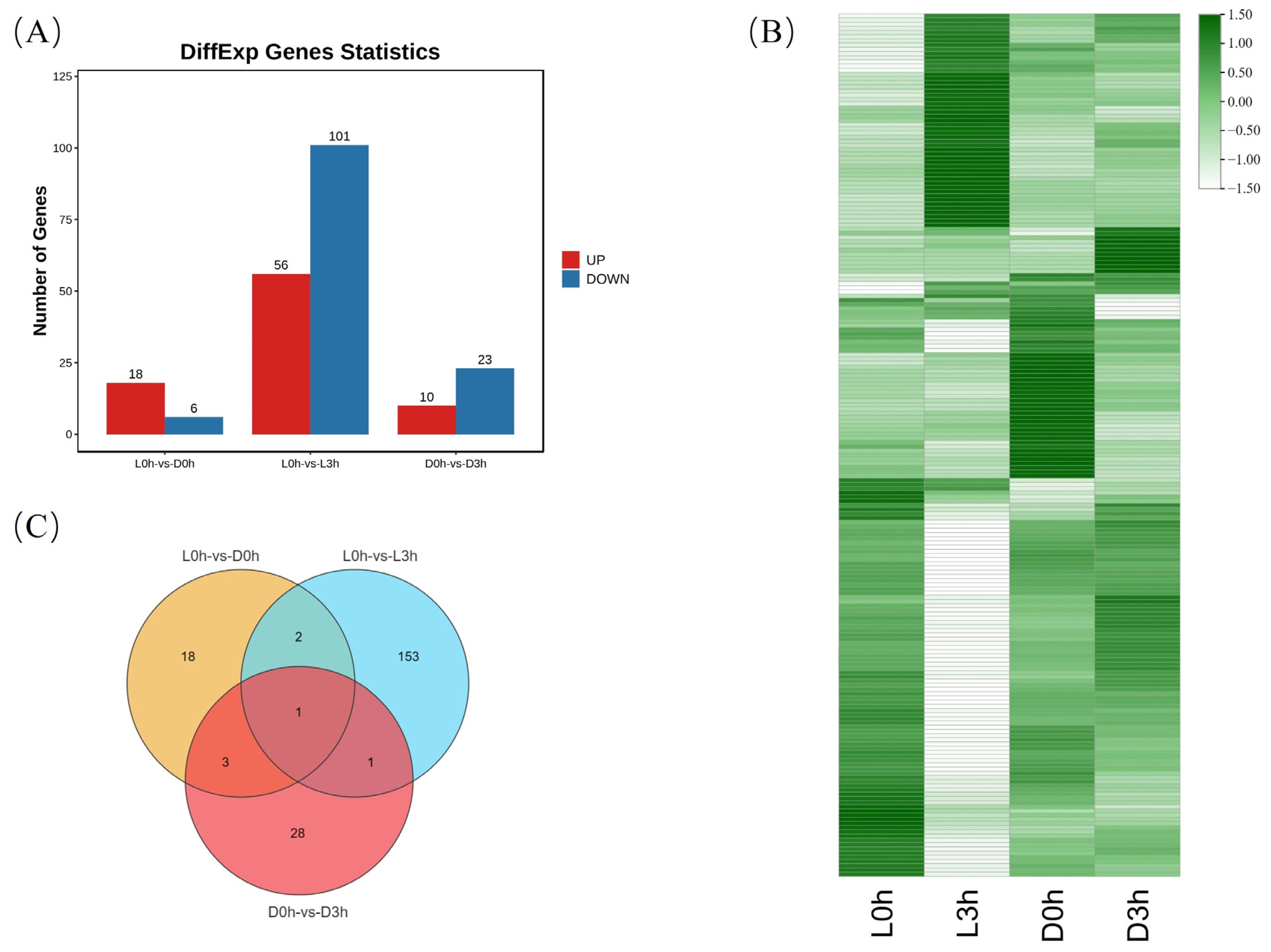 Biology 13 00300 g003