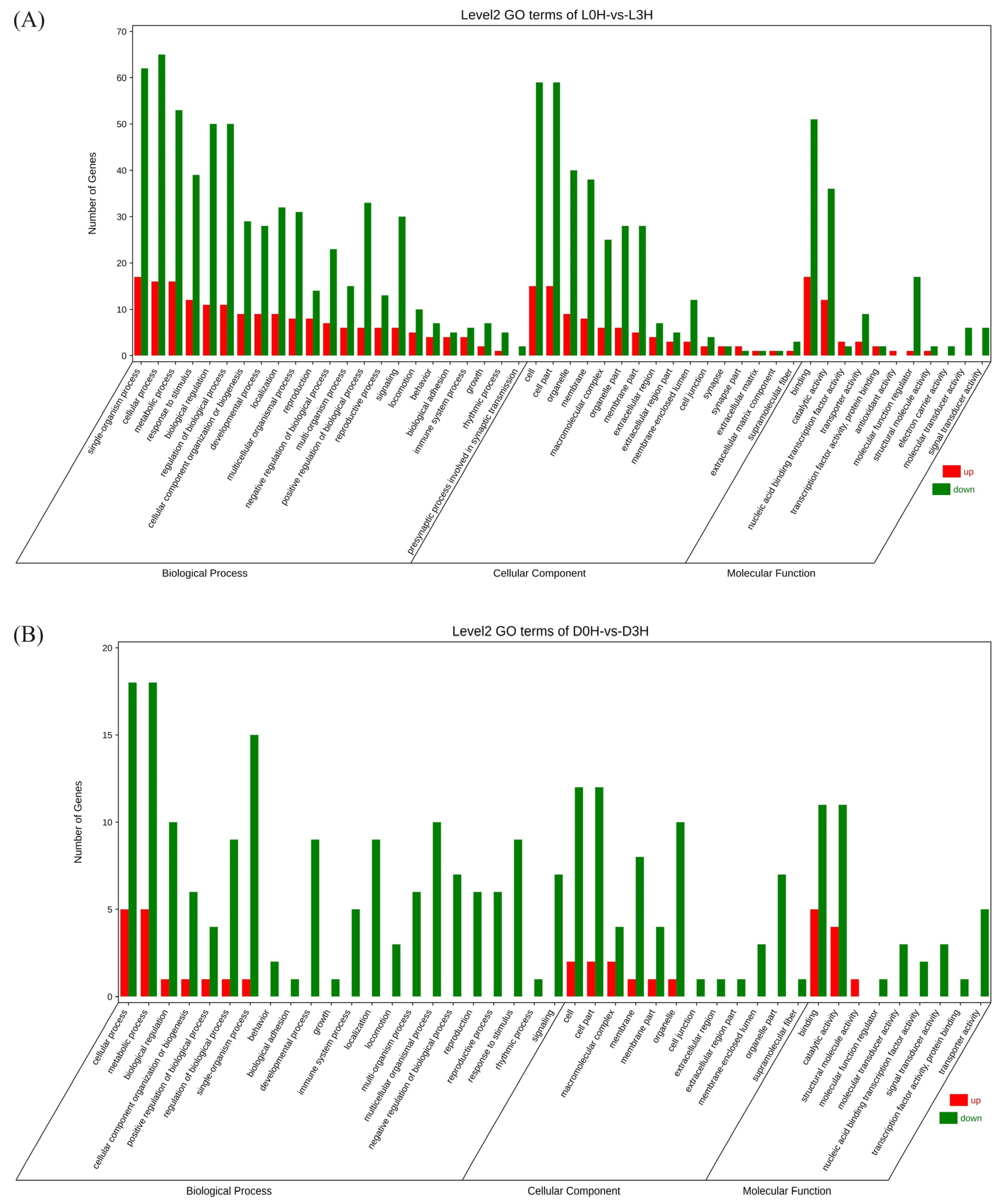 Biology 13 00300 g004