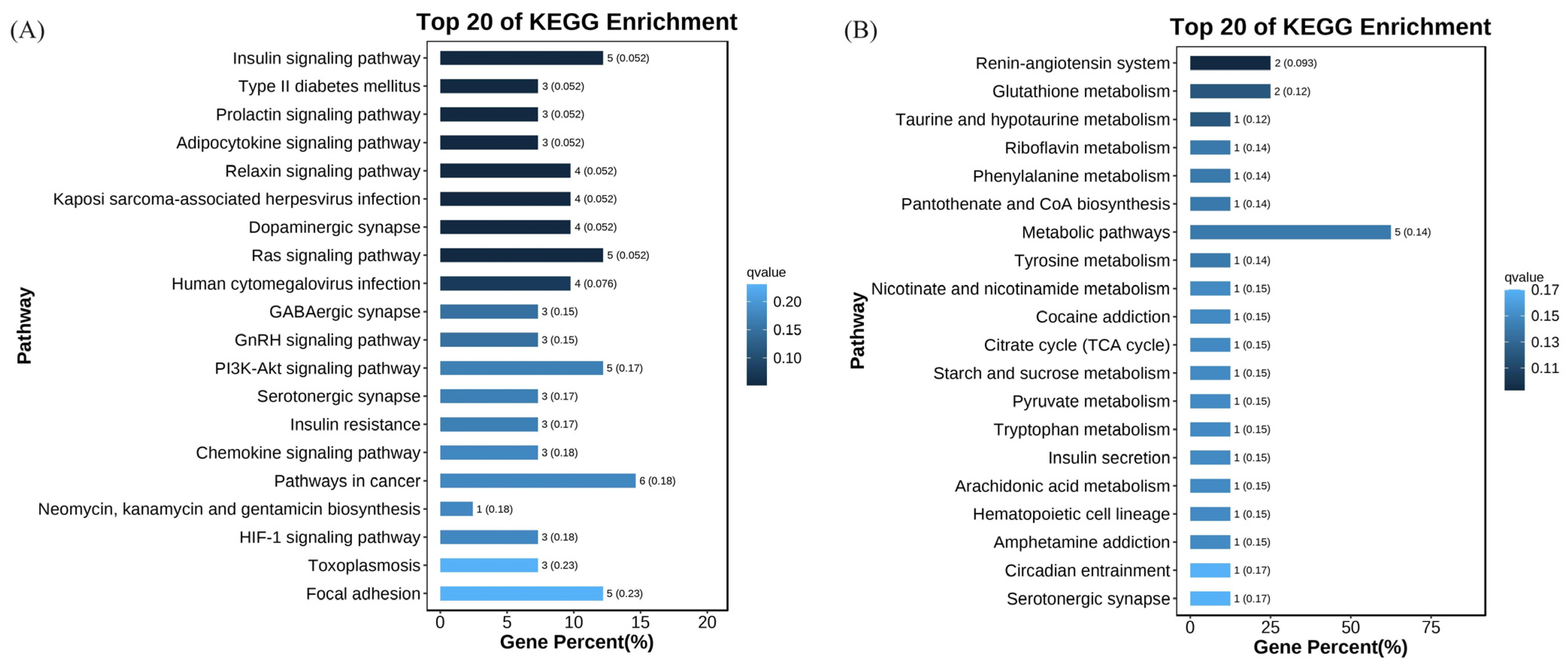 Biology 13 00300 g005