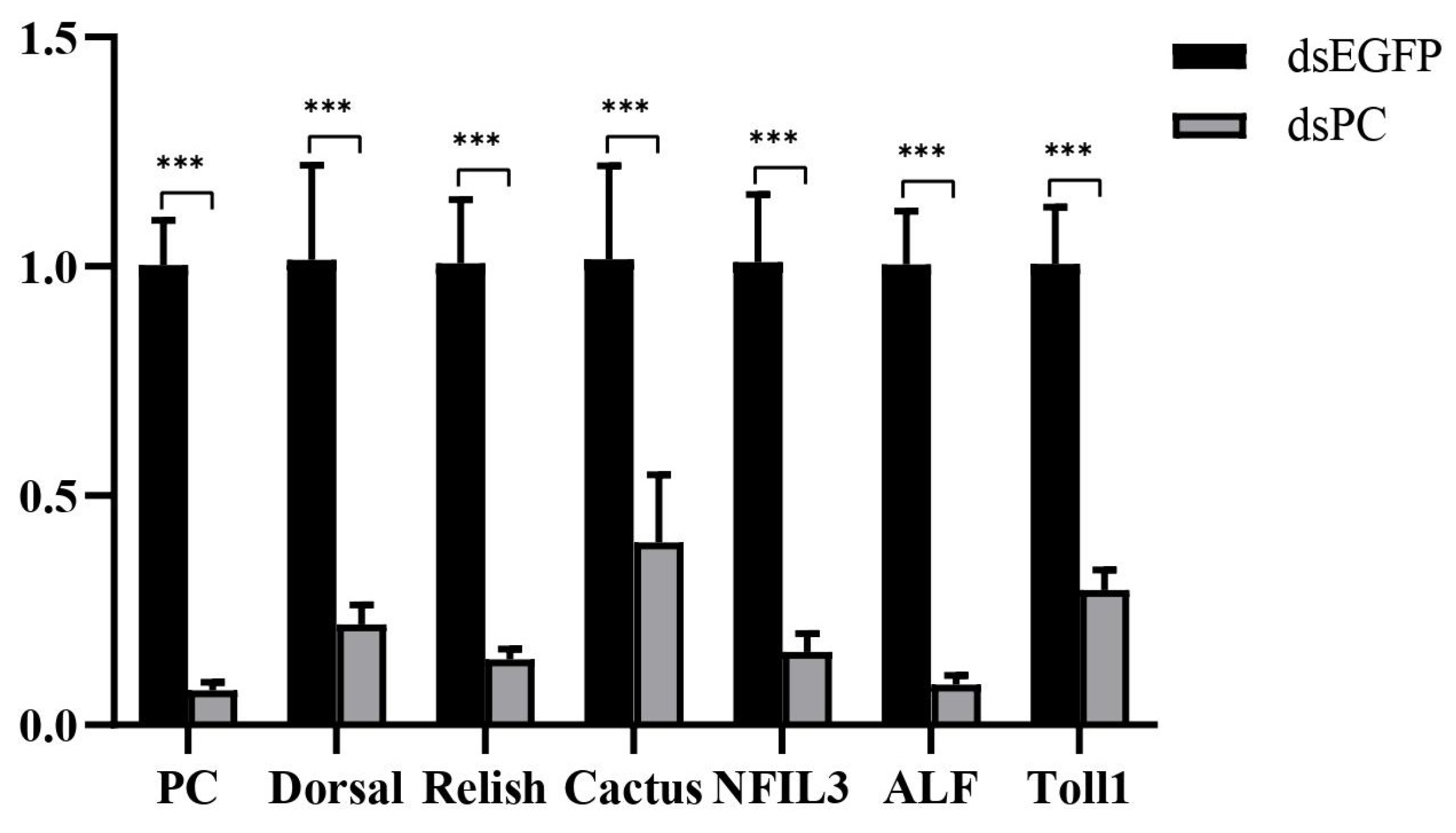 Biology 13 00300 g007