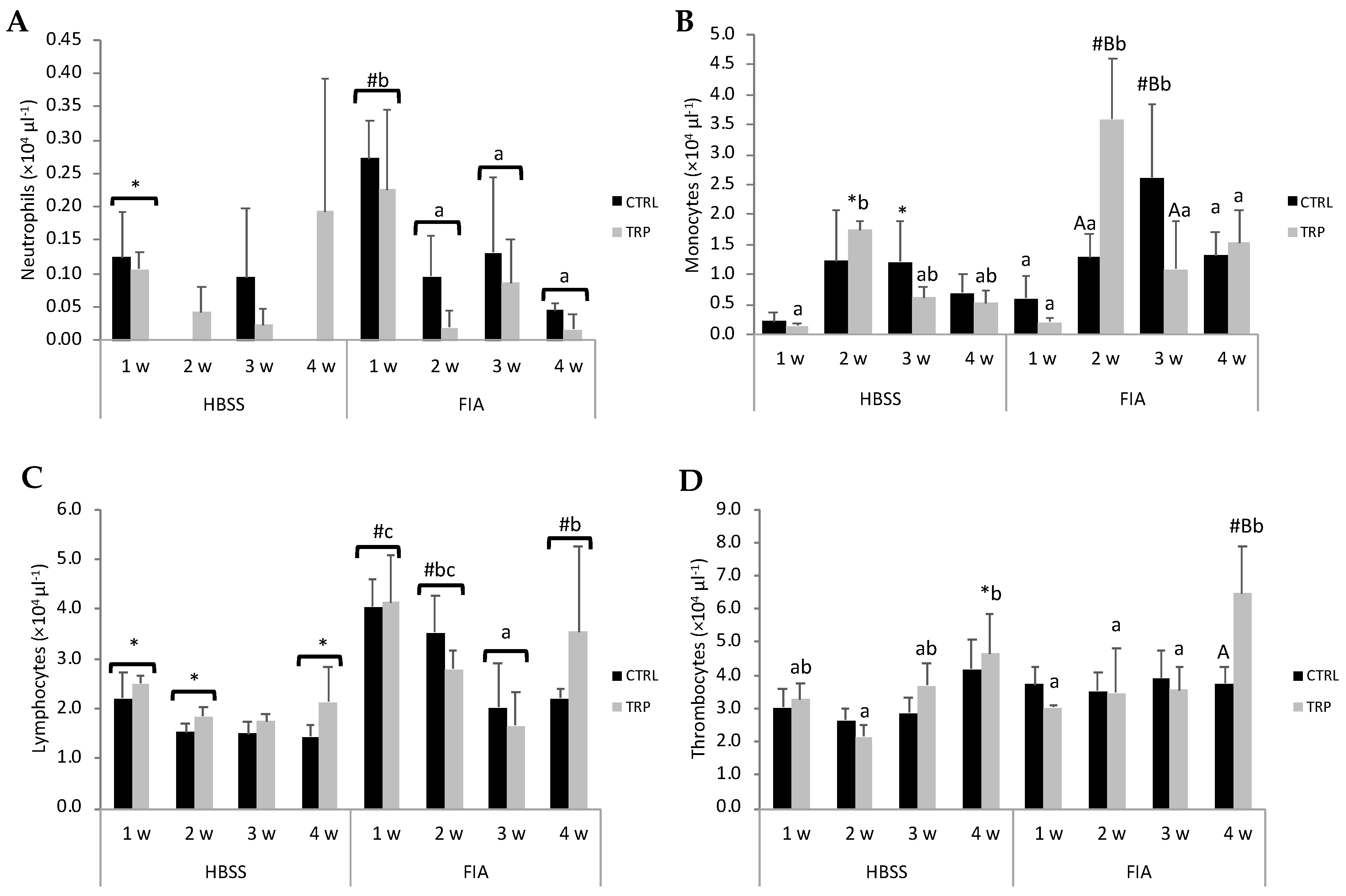 Biology 13 00309 g001