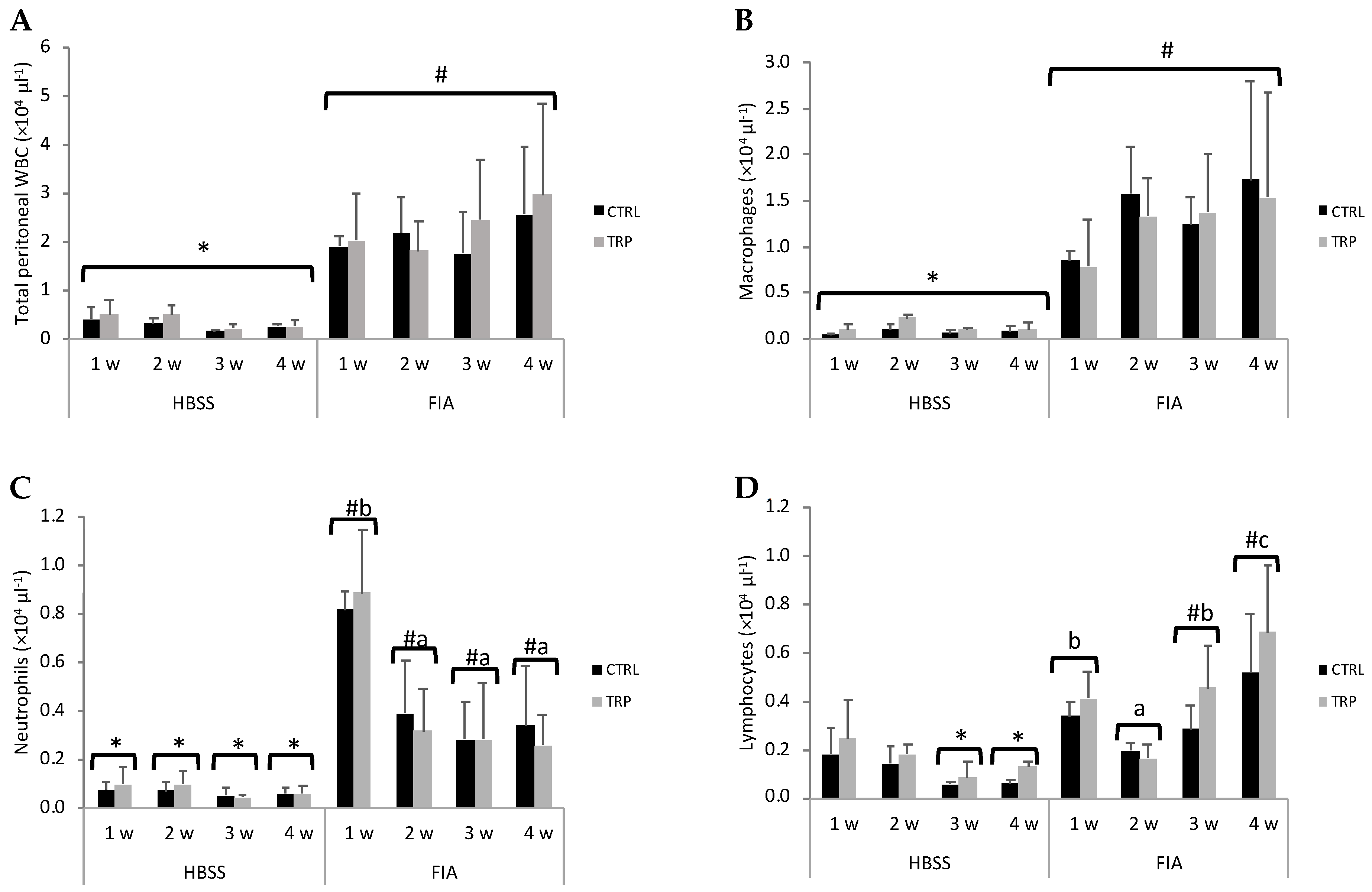 Biology 13 00309 g002