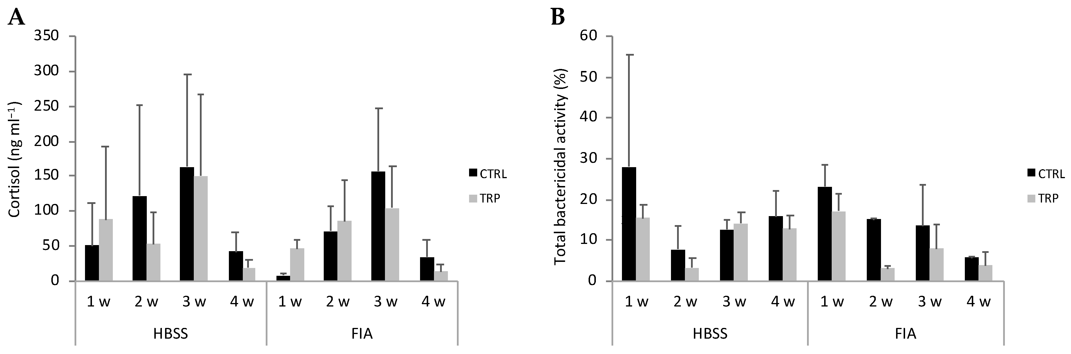 Biology 13 00309 g003