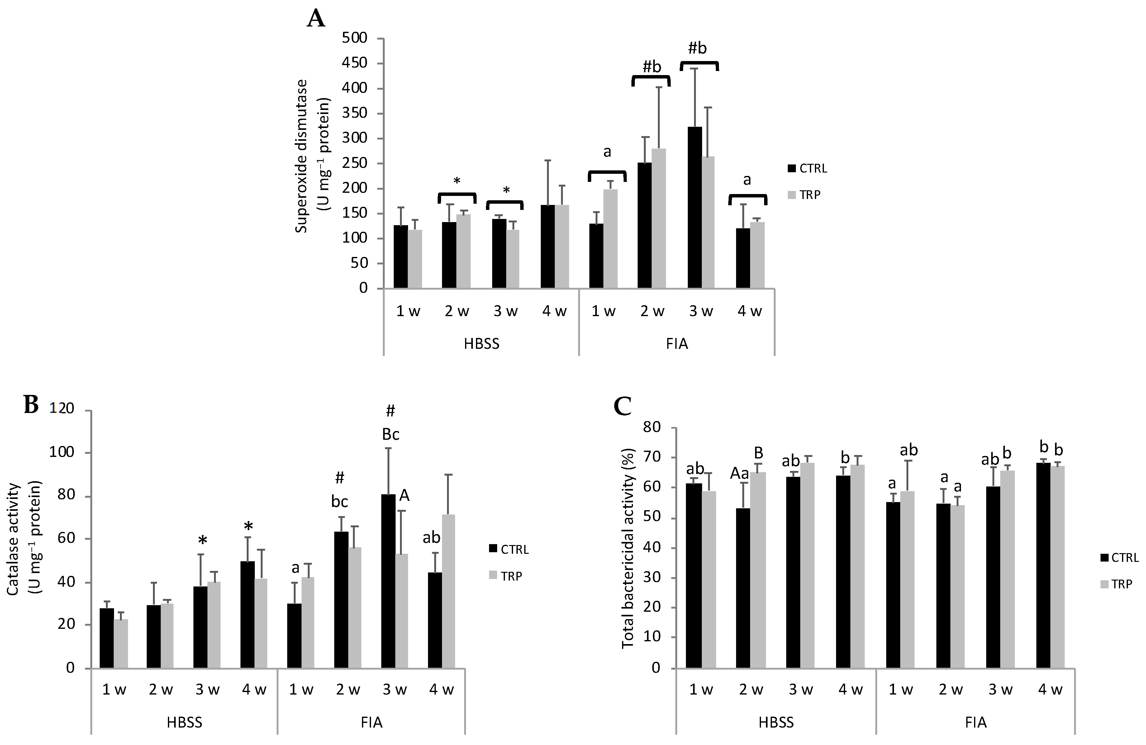 Biology 13 00309 g004