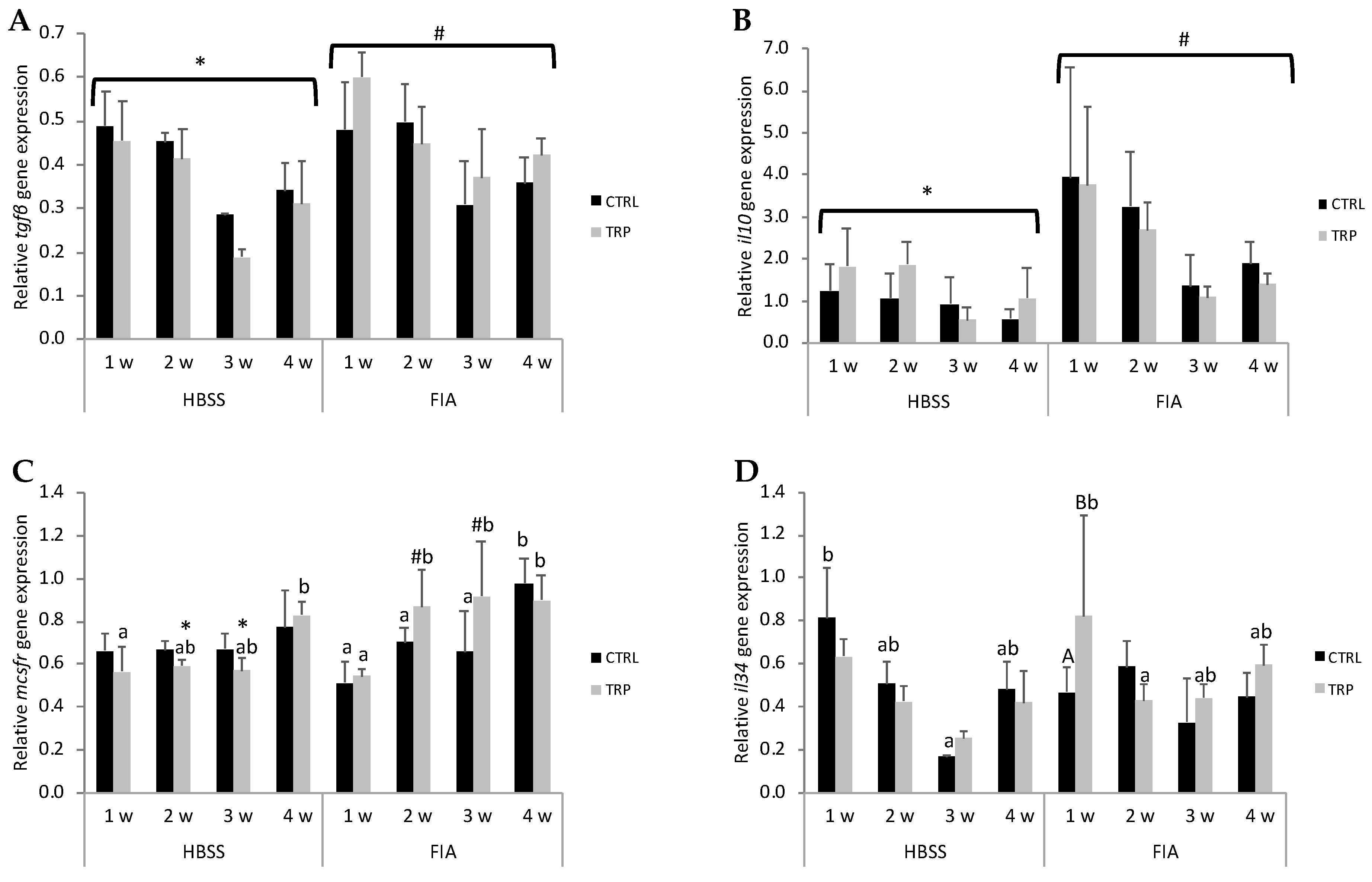 Biology 13 00309 g005
