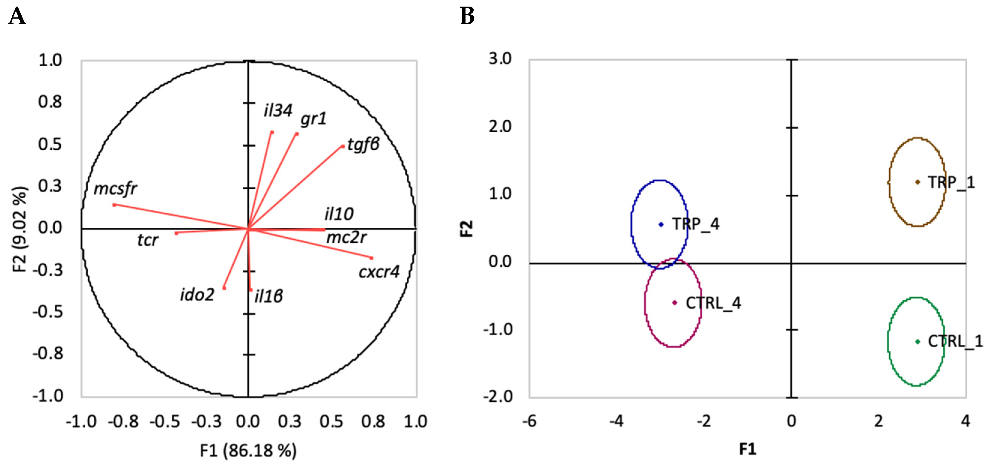 Biology 13 00309 g006