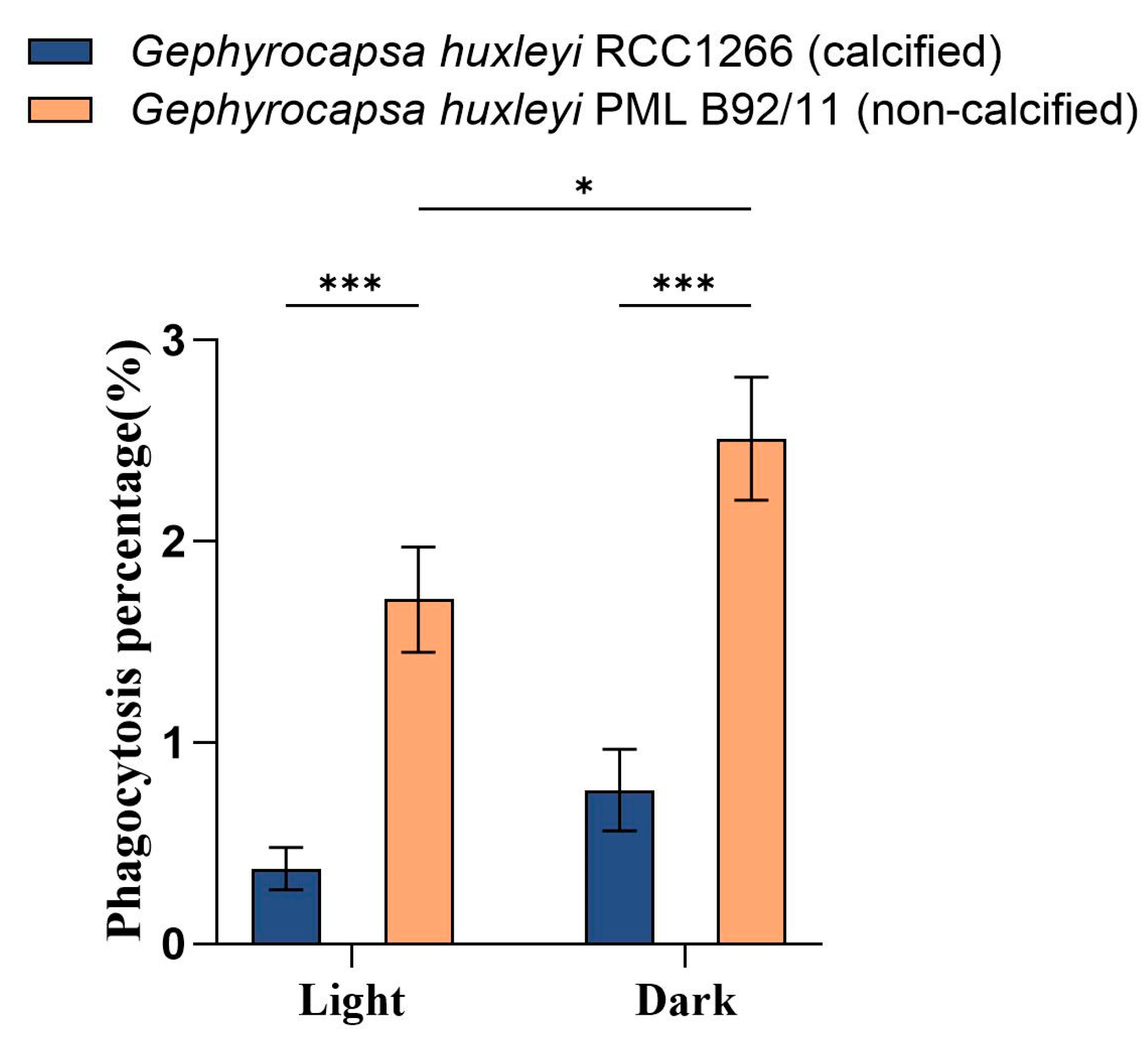 Biology 13 00310 g004 Biology 13 00310 g004