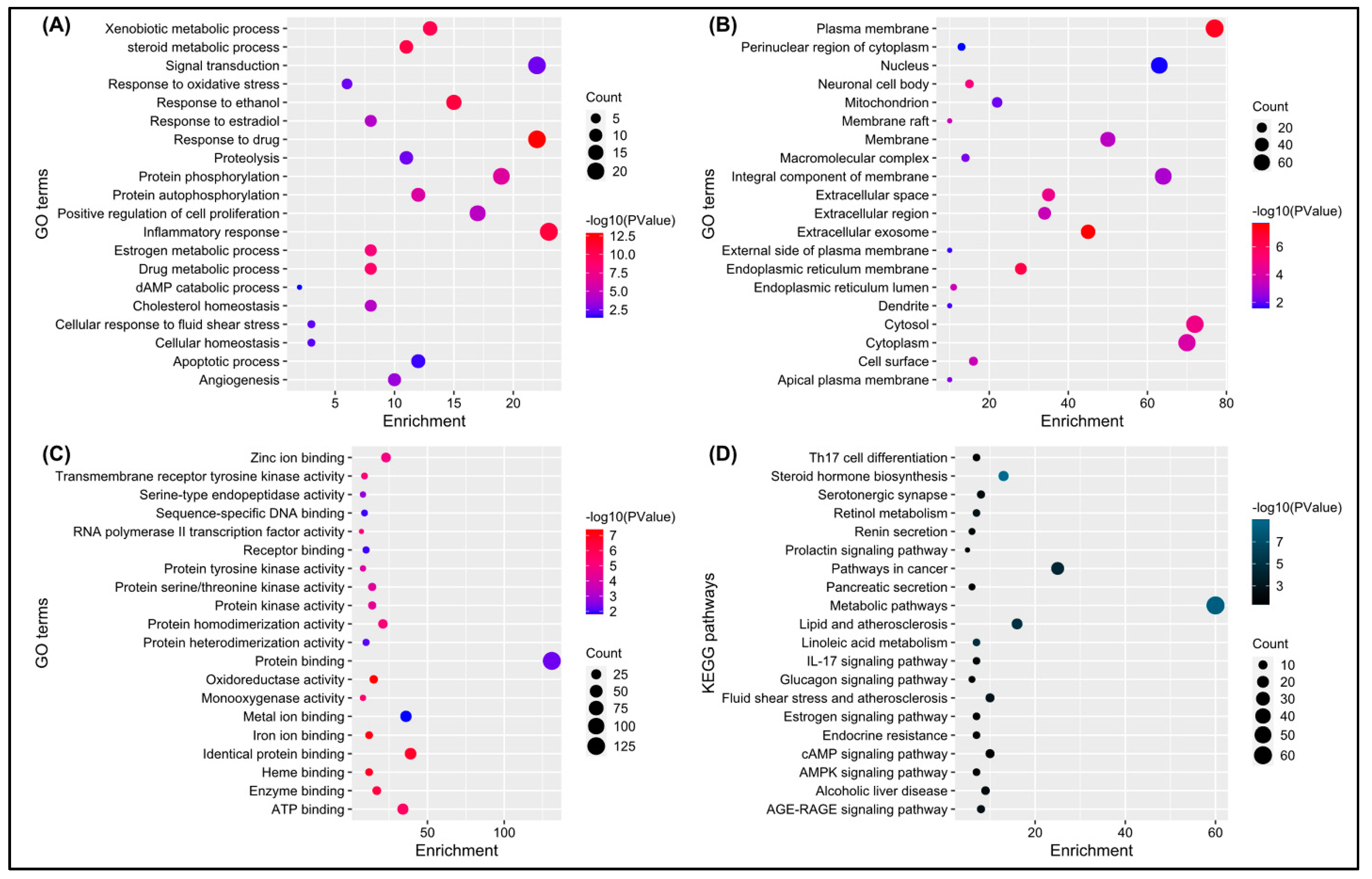 Biology 13 00315 g004
