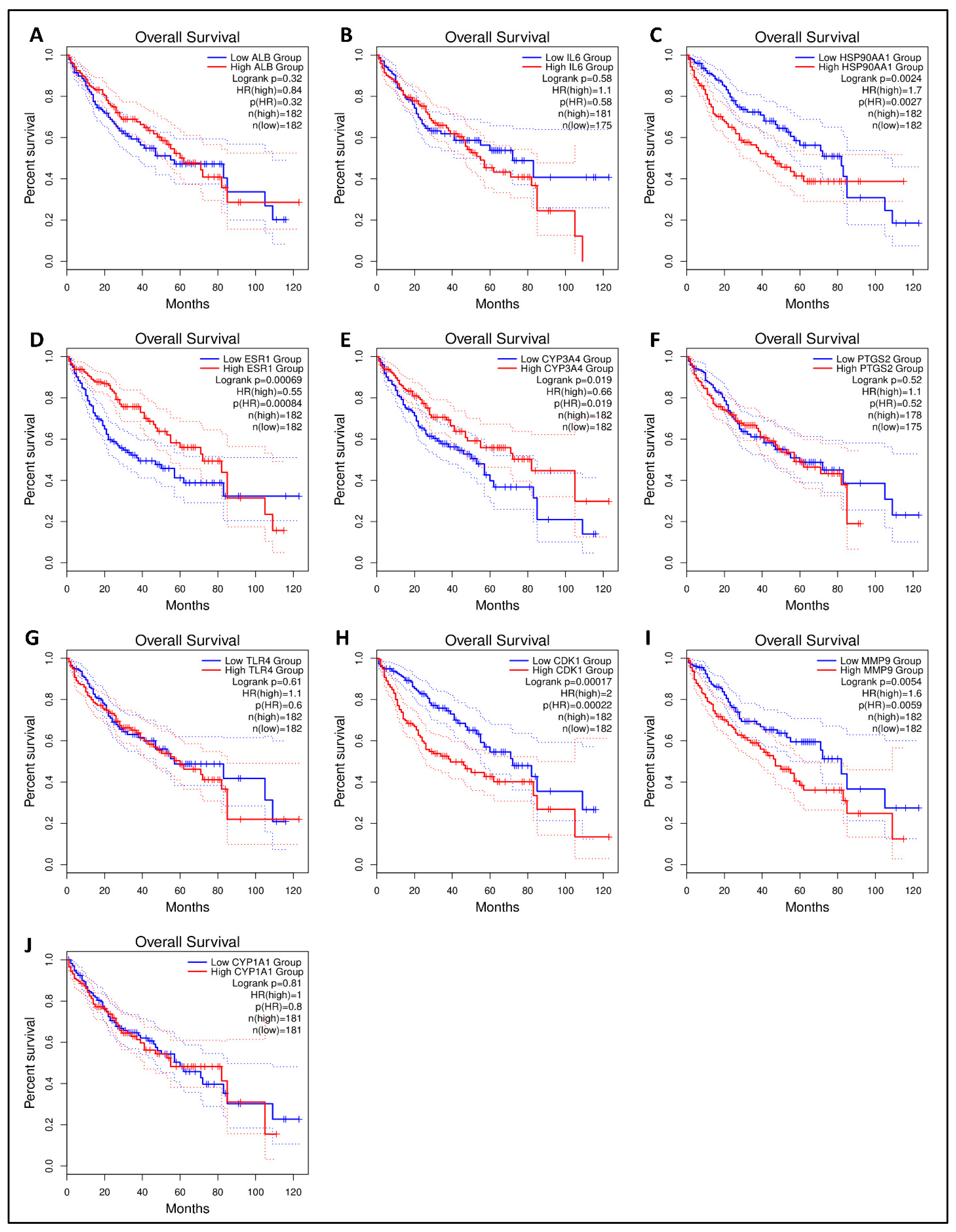 Biology 13 00315 g007