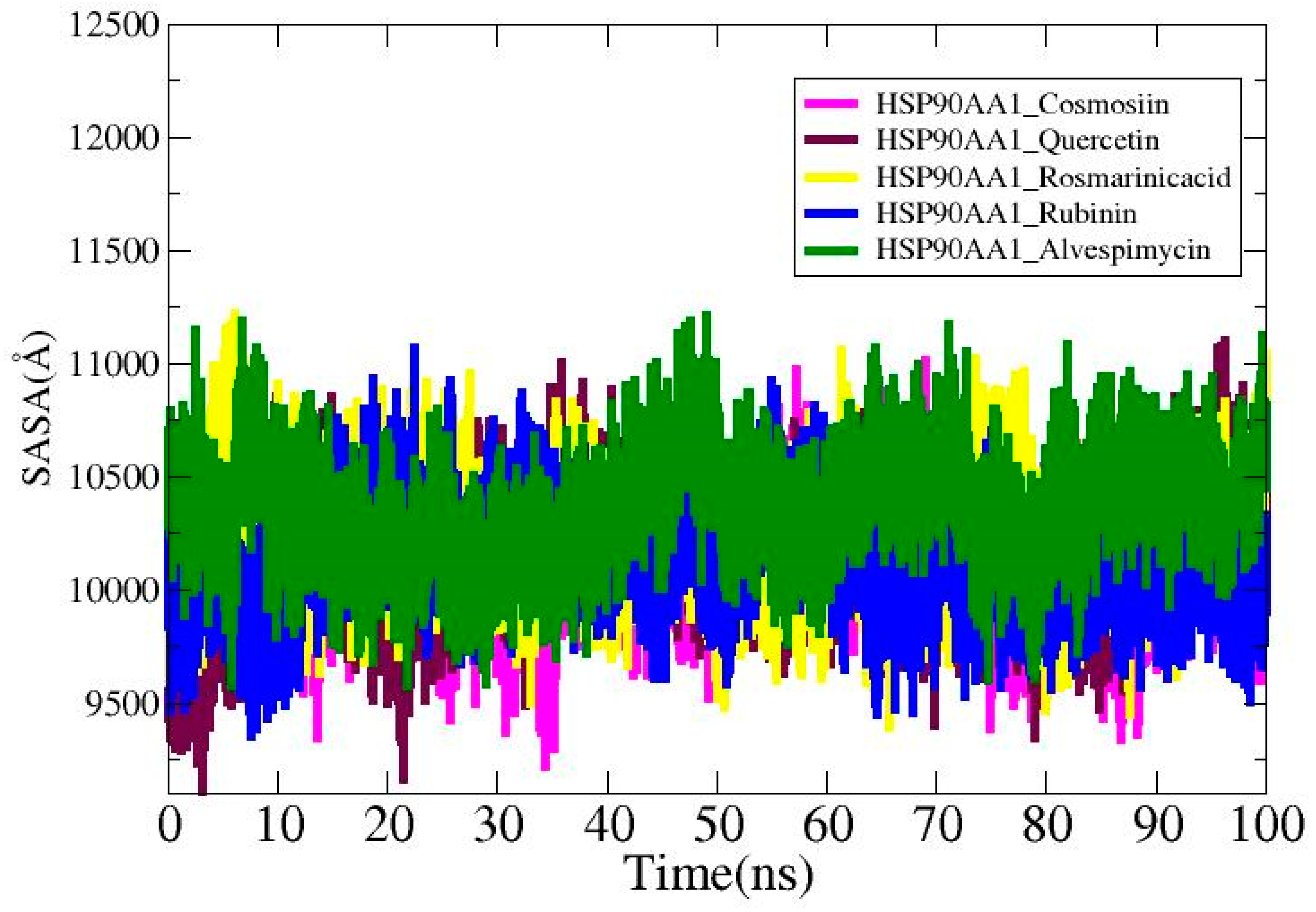 Biology 13 00315 g010