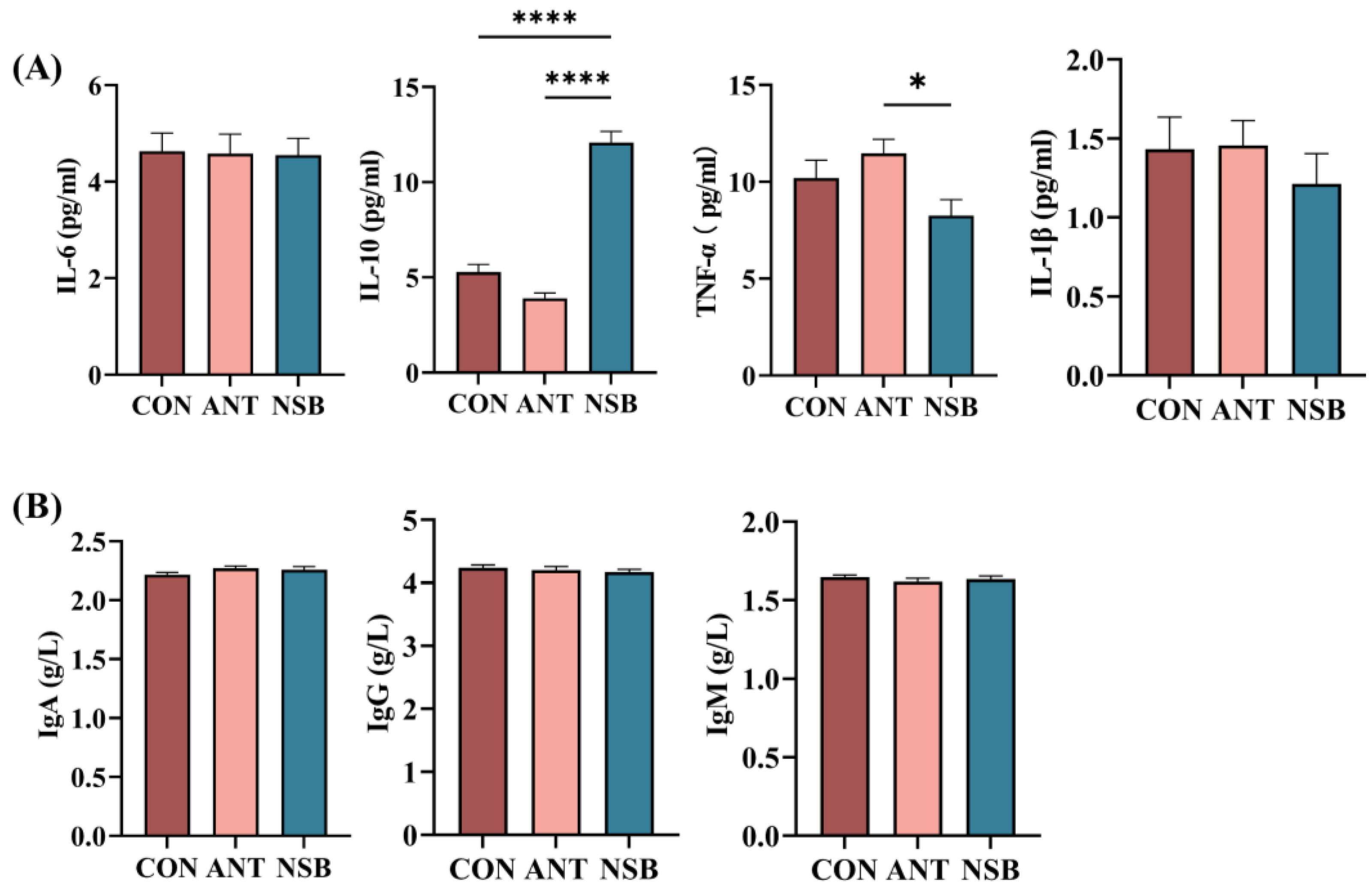 Biology 13 00317 g001