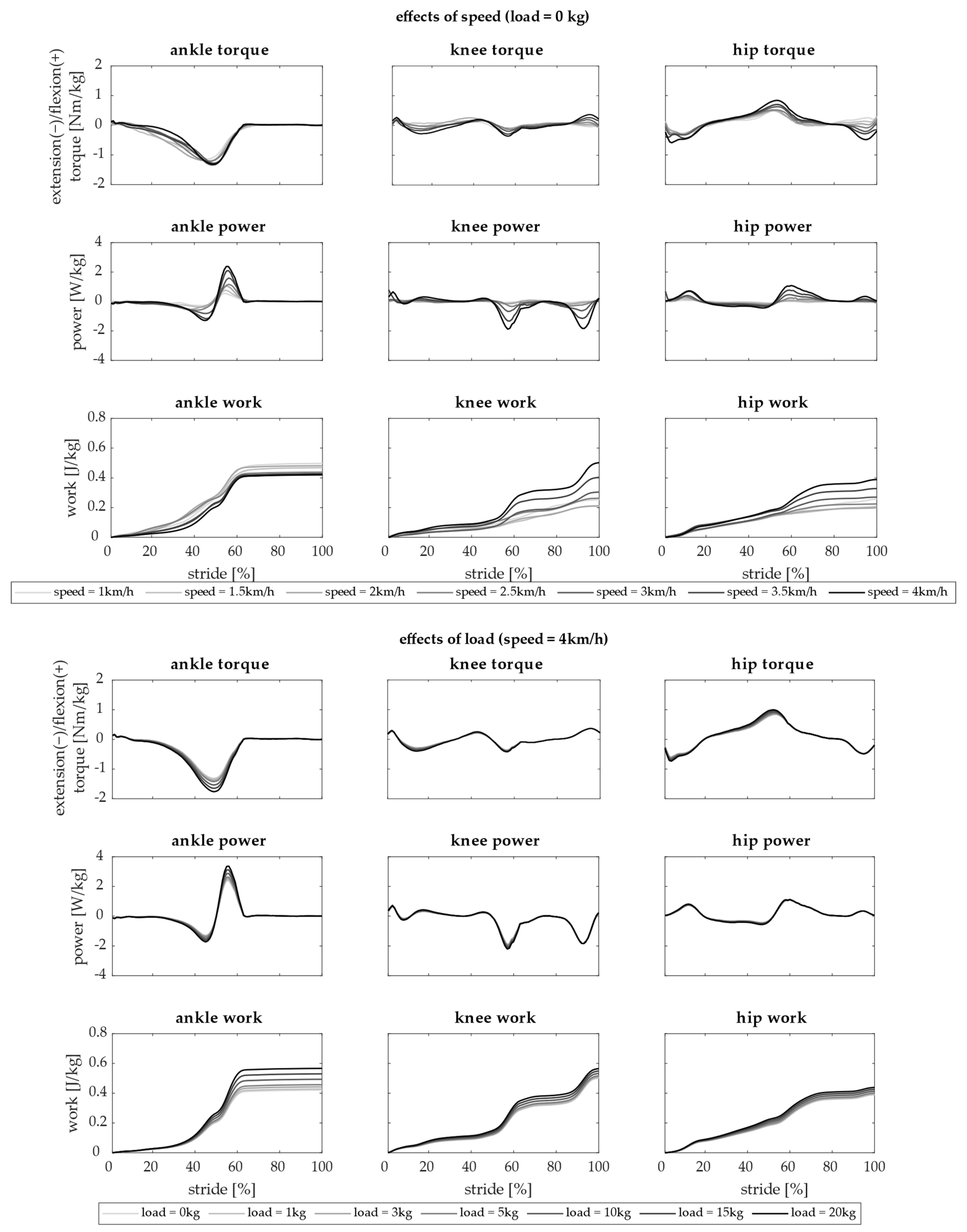 Biology 13 00321 g003